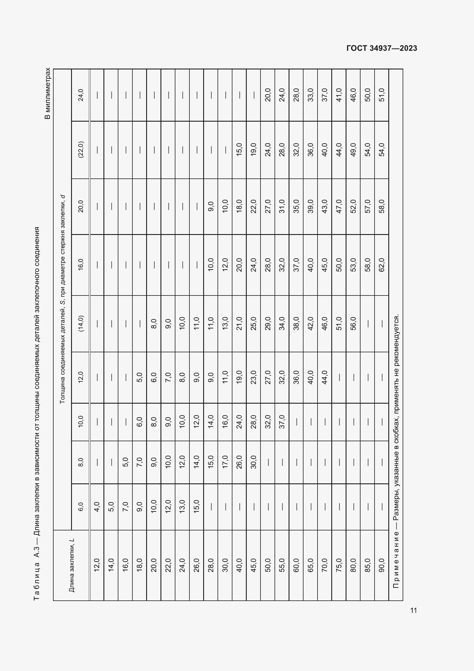 Страница 15 ГОСТ 34937-2023