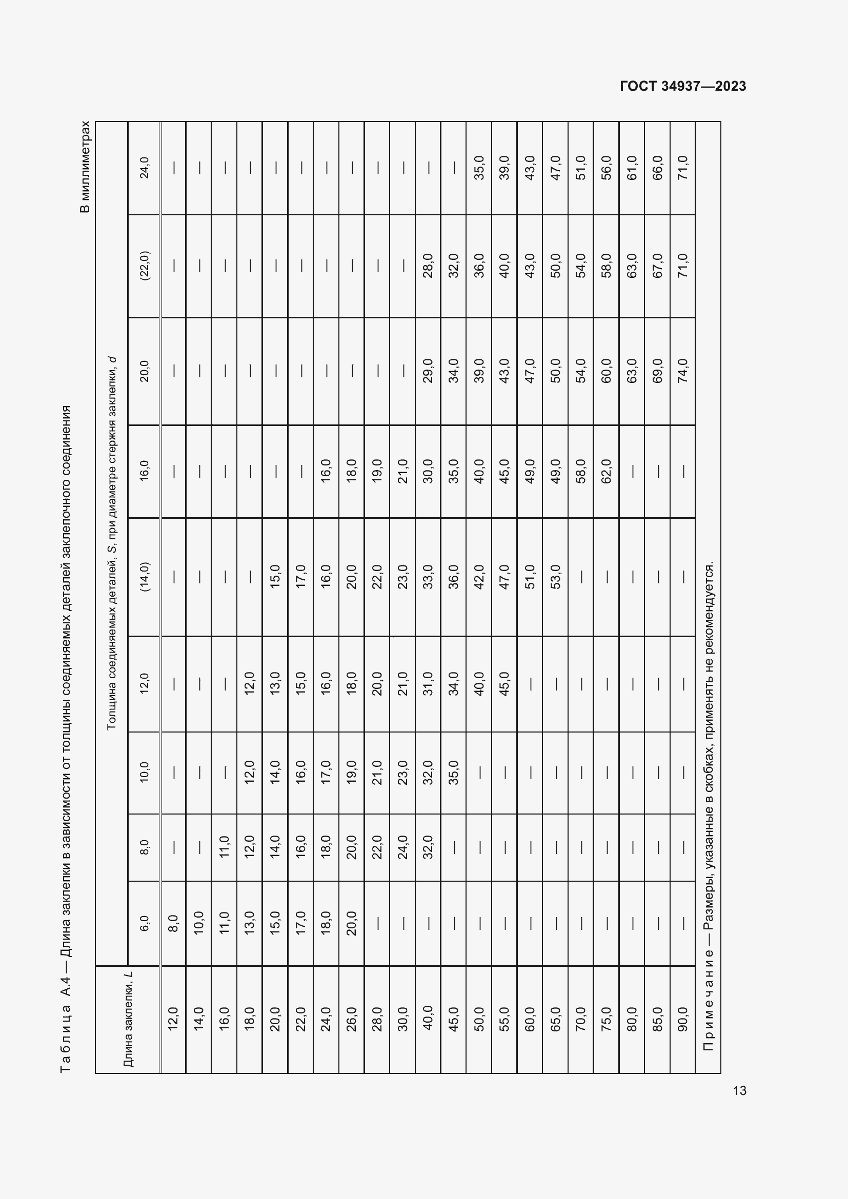 Страница 17 ГОСТ 34937-2023