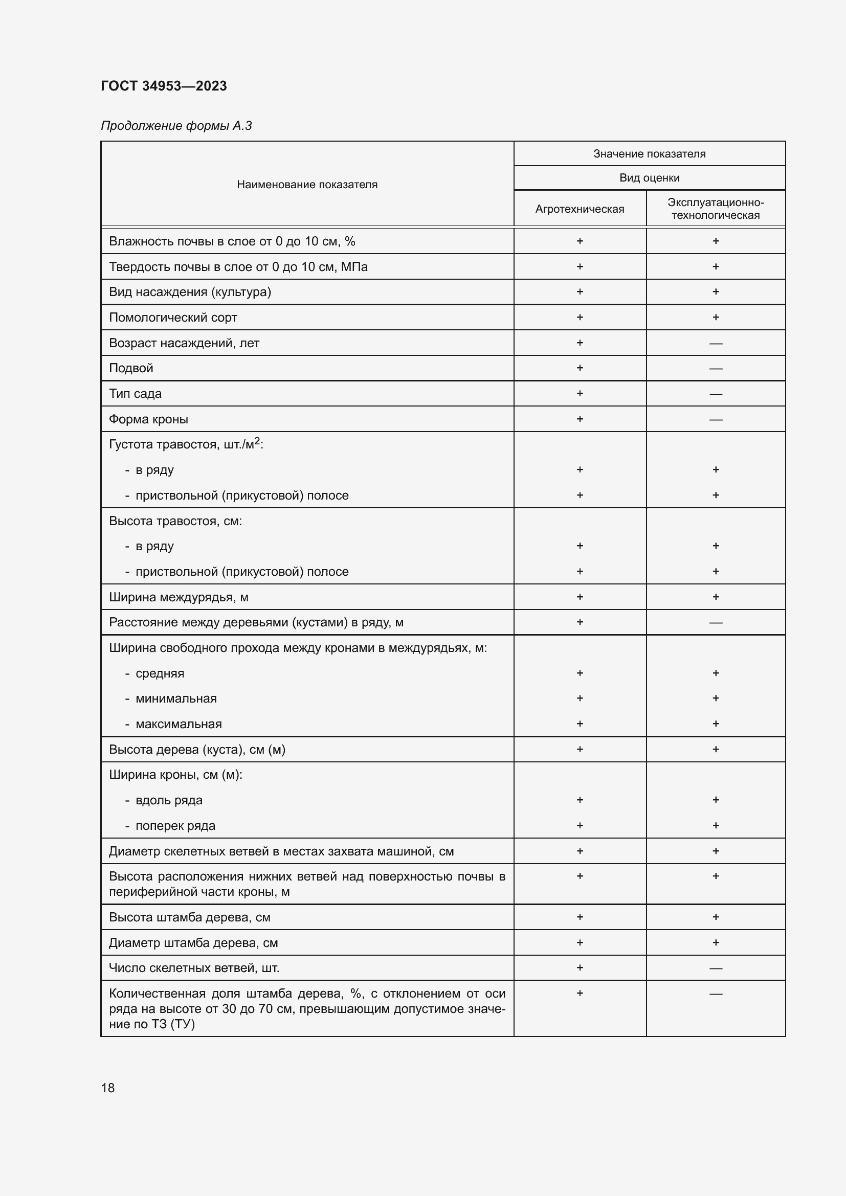 Страница 22 ГОСТ 34953-2023
