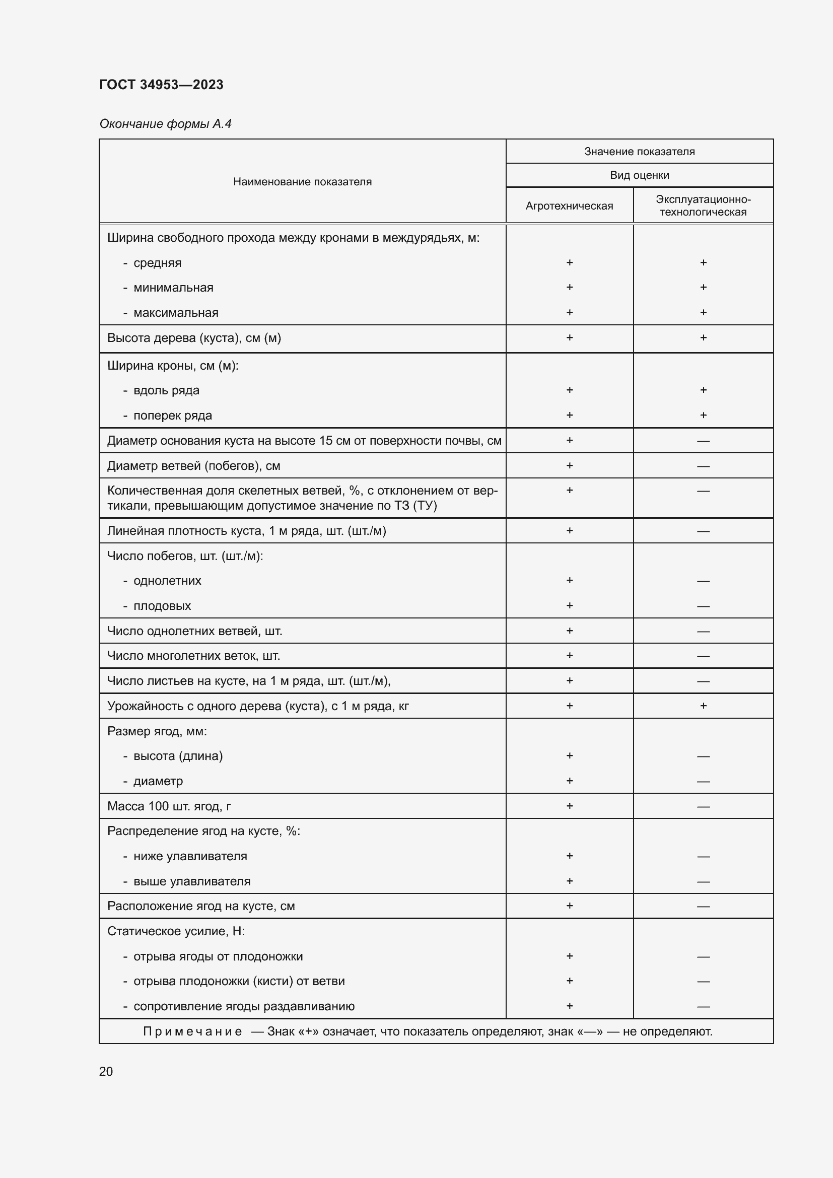 Страница 24 ГОСТ 34953-2023