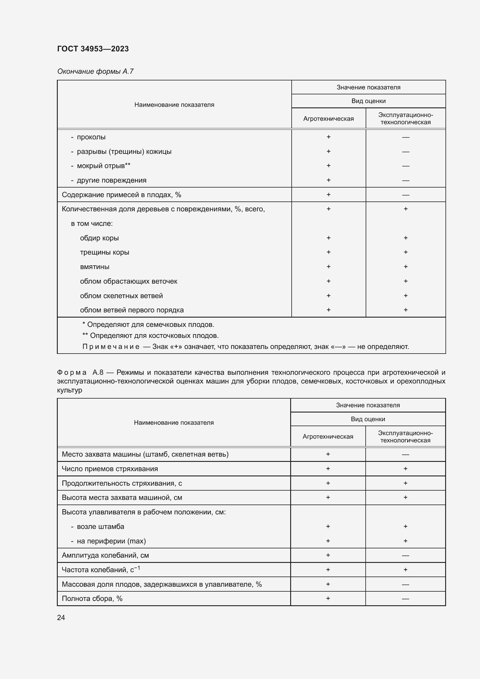 Страница 28 ГОСТ 34953-2023