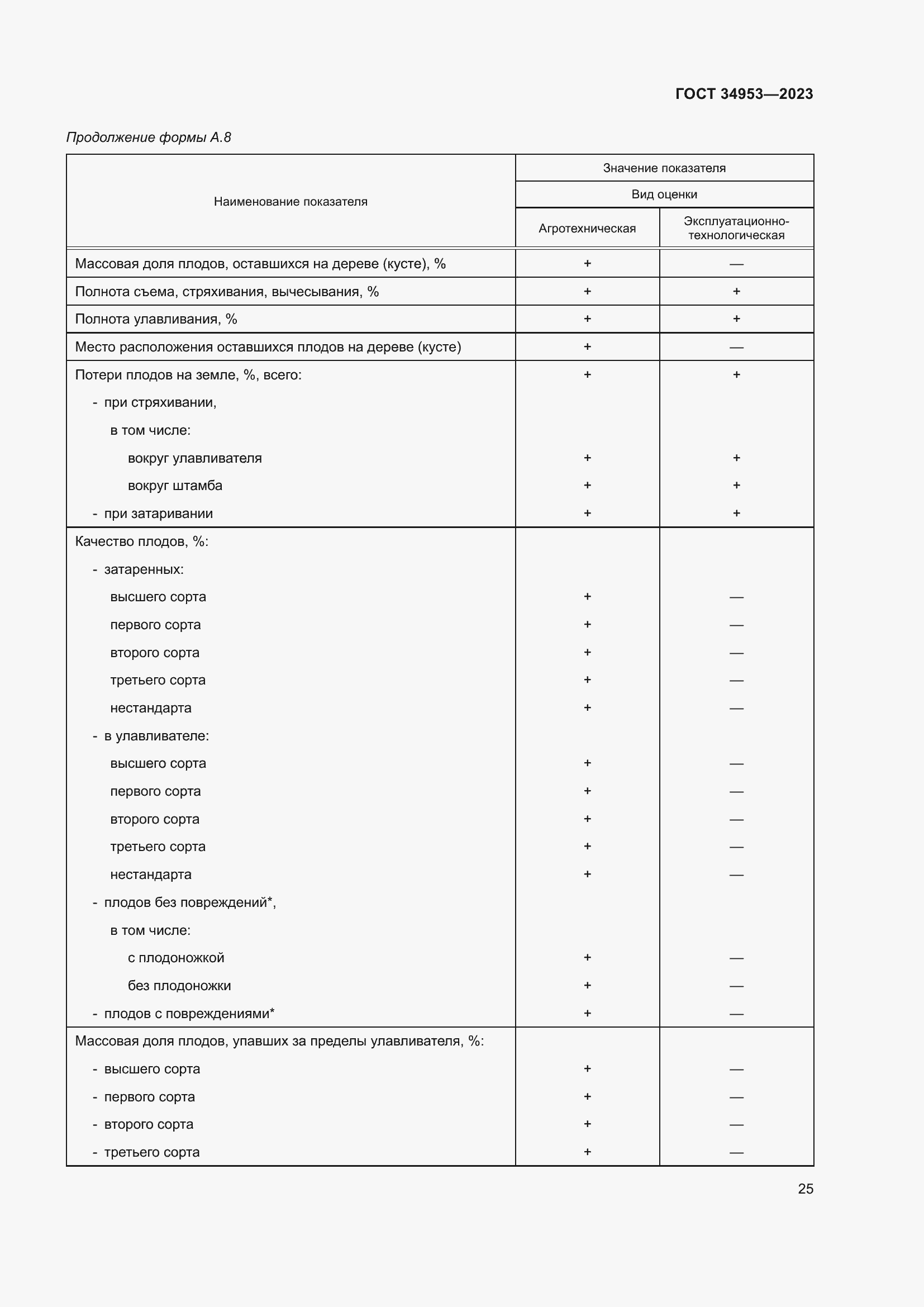 Страница 29 ГОСТ 34953-2023