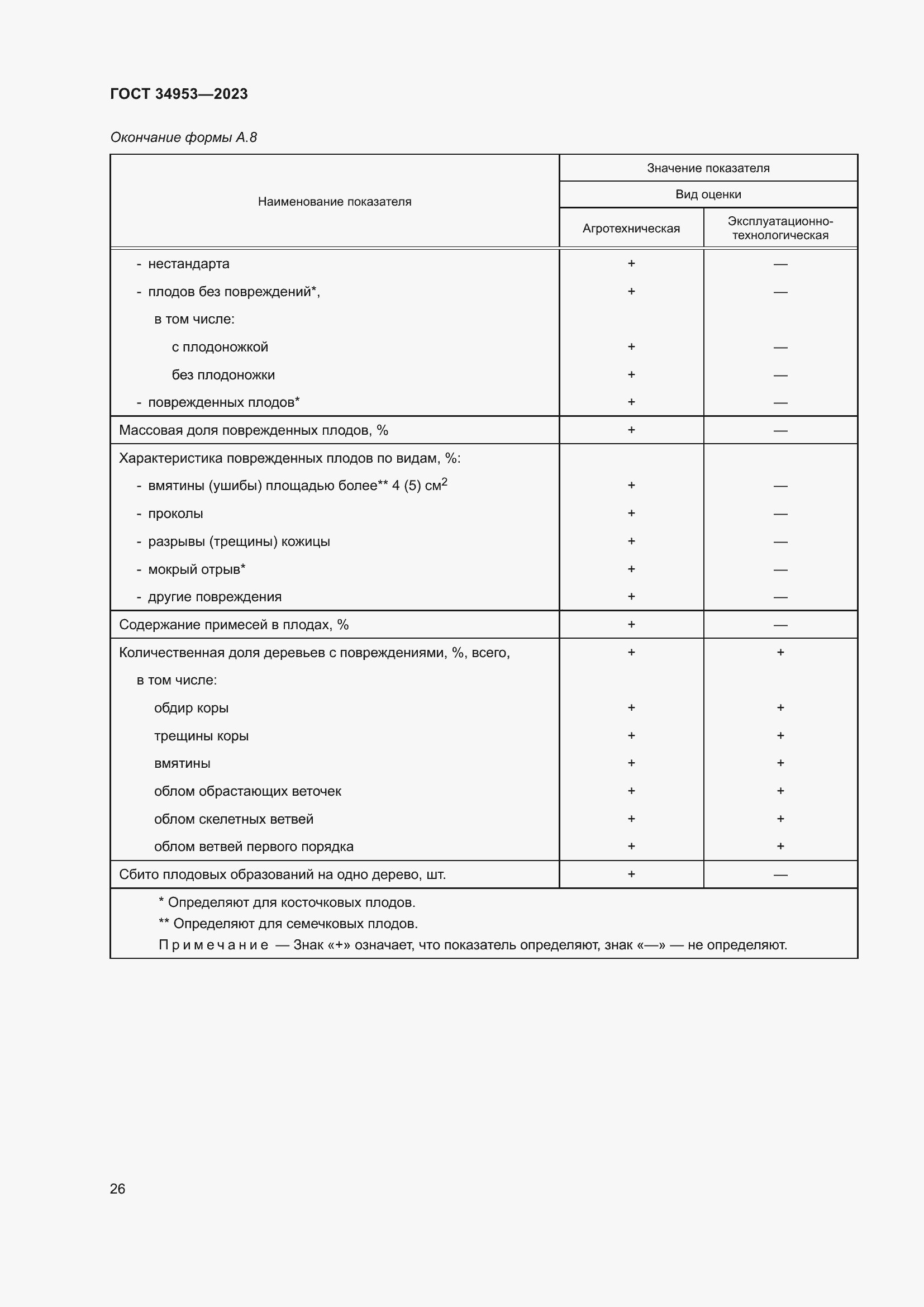 Страница 30 ГОСТ 34953-2023