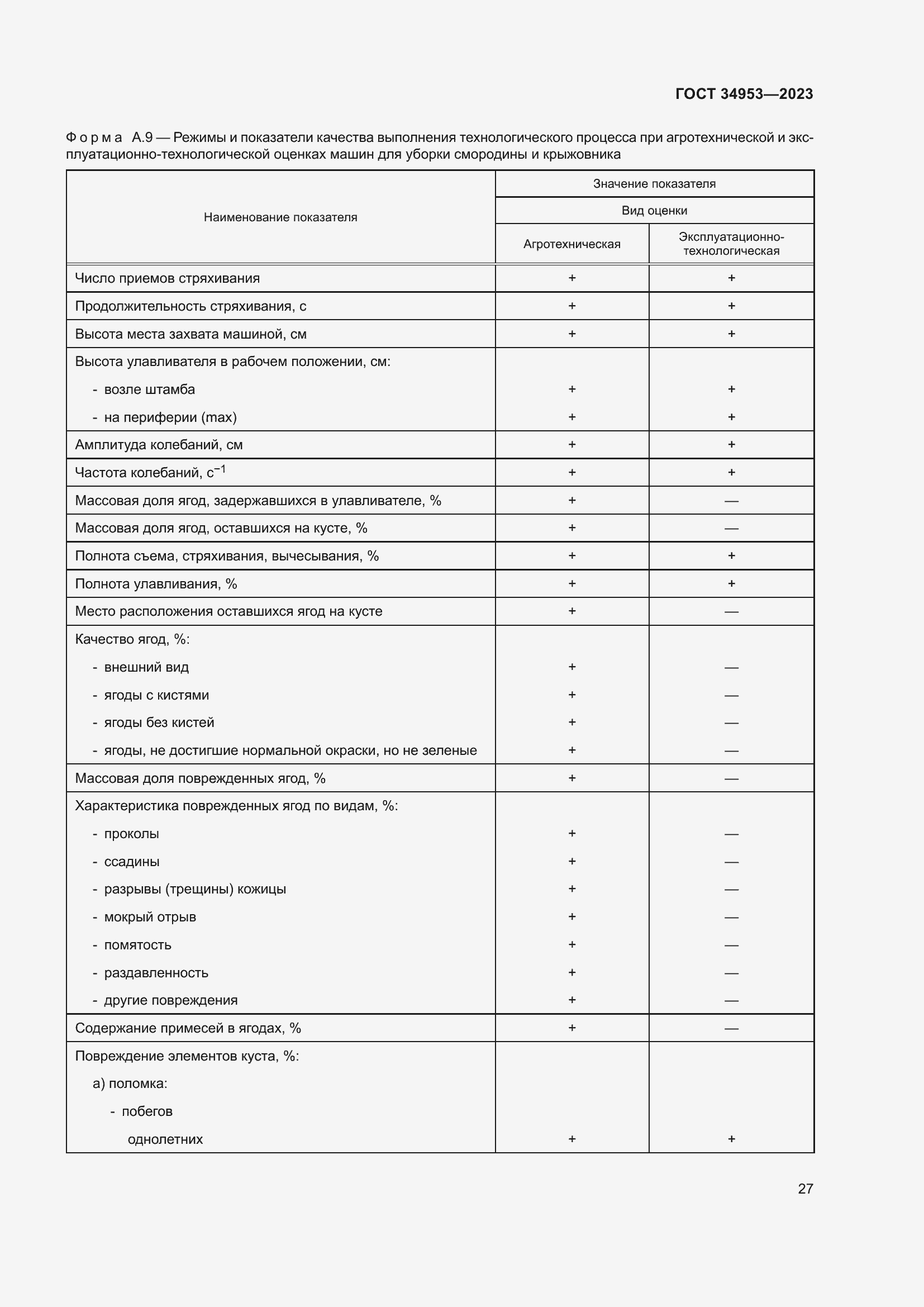 Страница 31 ГОСТ 34953-2023
