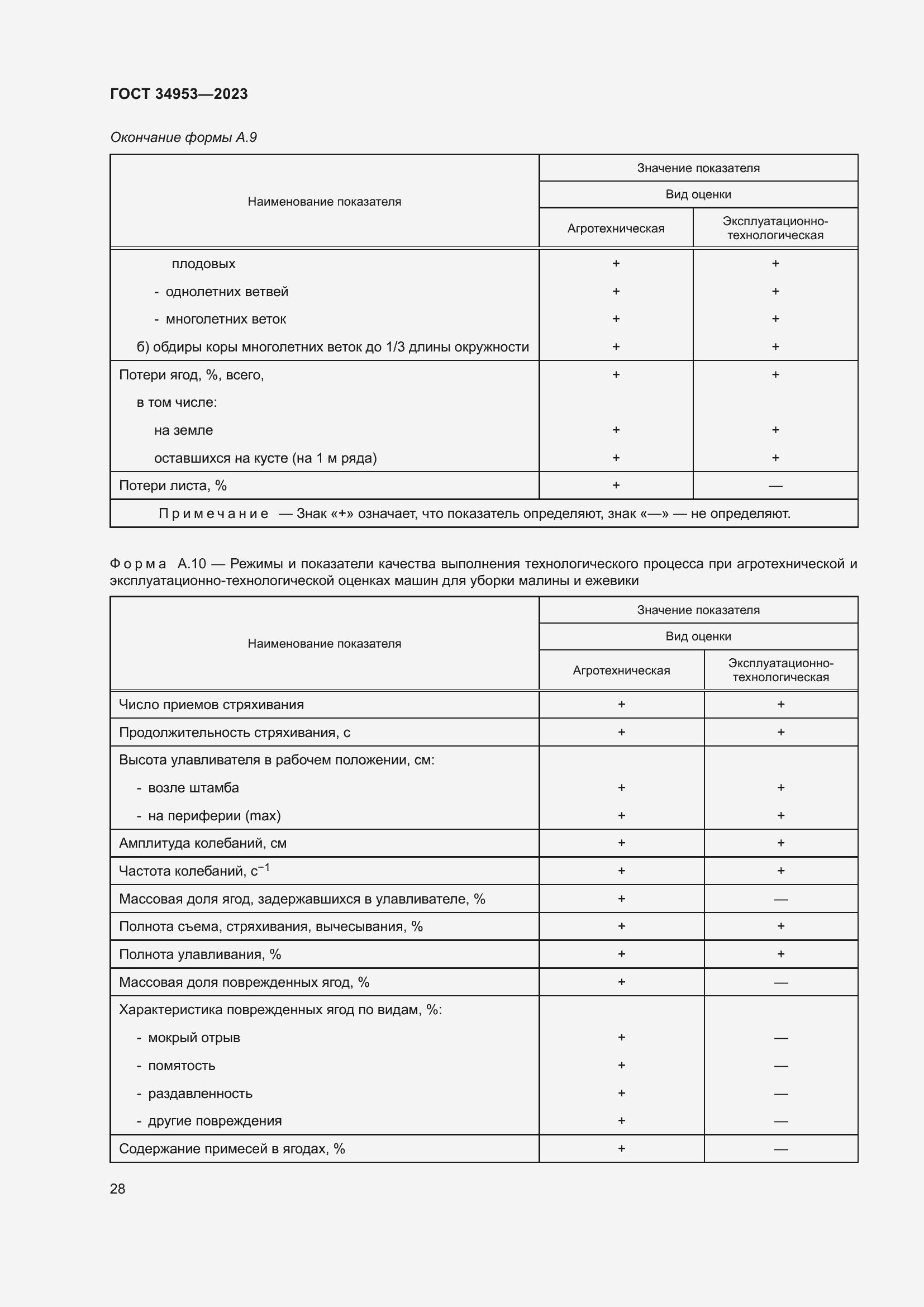 Страница 32 ГОСТ 34953-2023