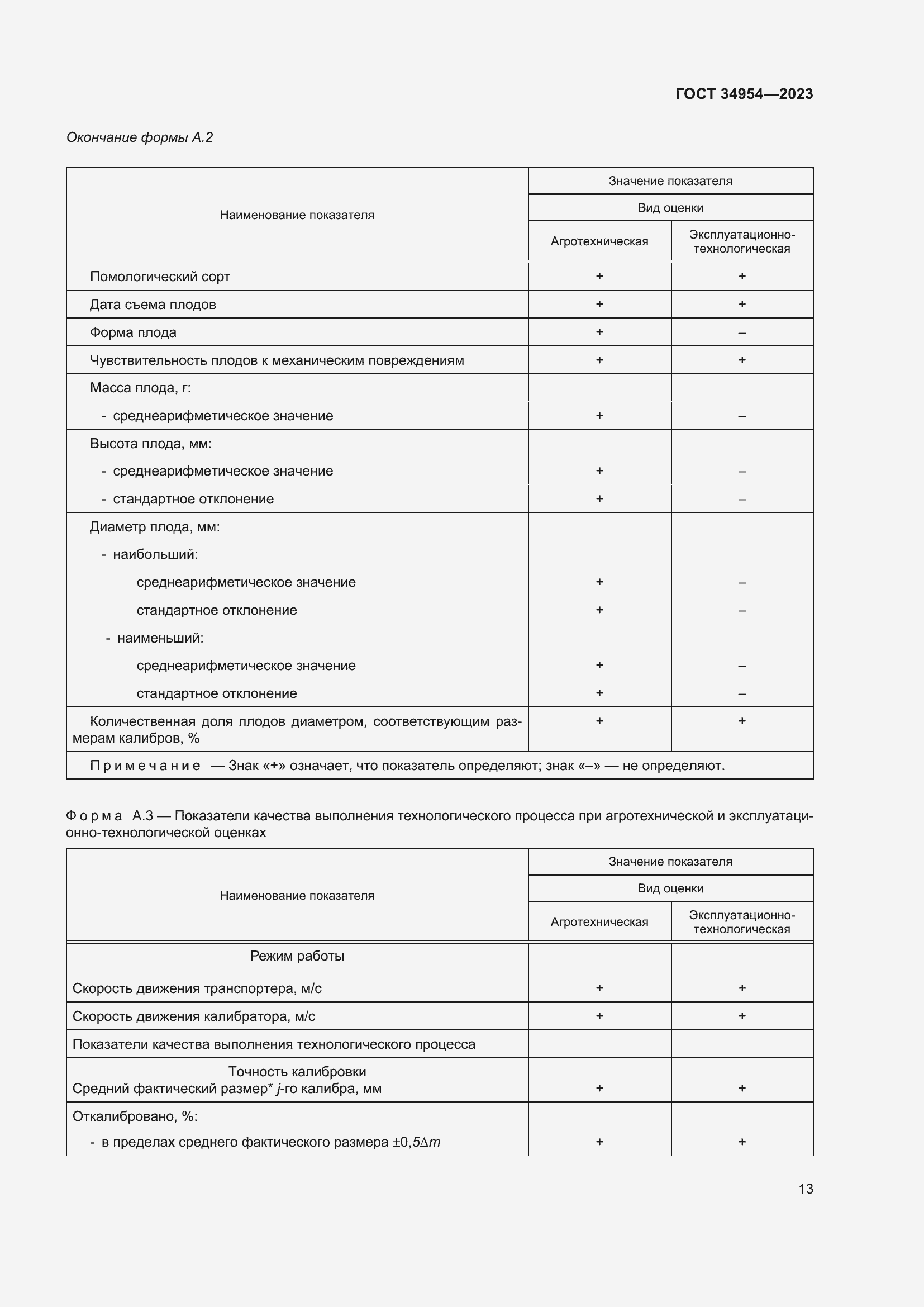 Страница 17 ГОСТ 34954-2023