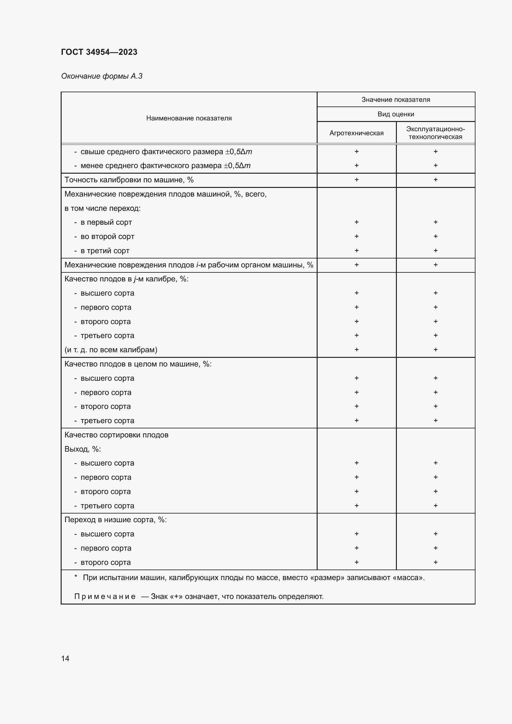 Страница 18 ГОСТ 34954-2023