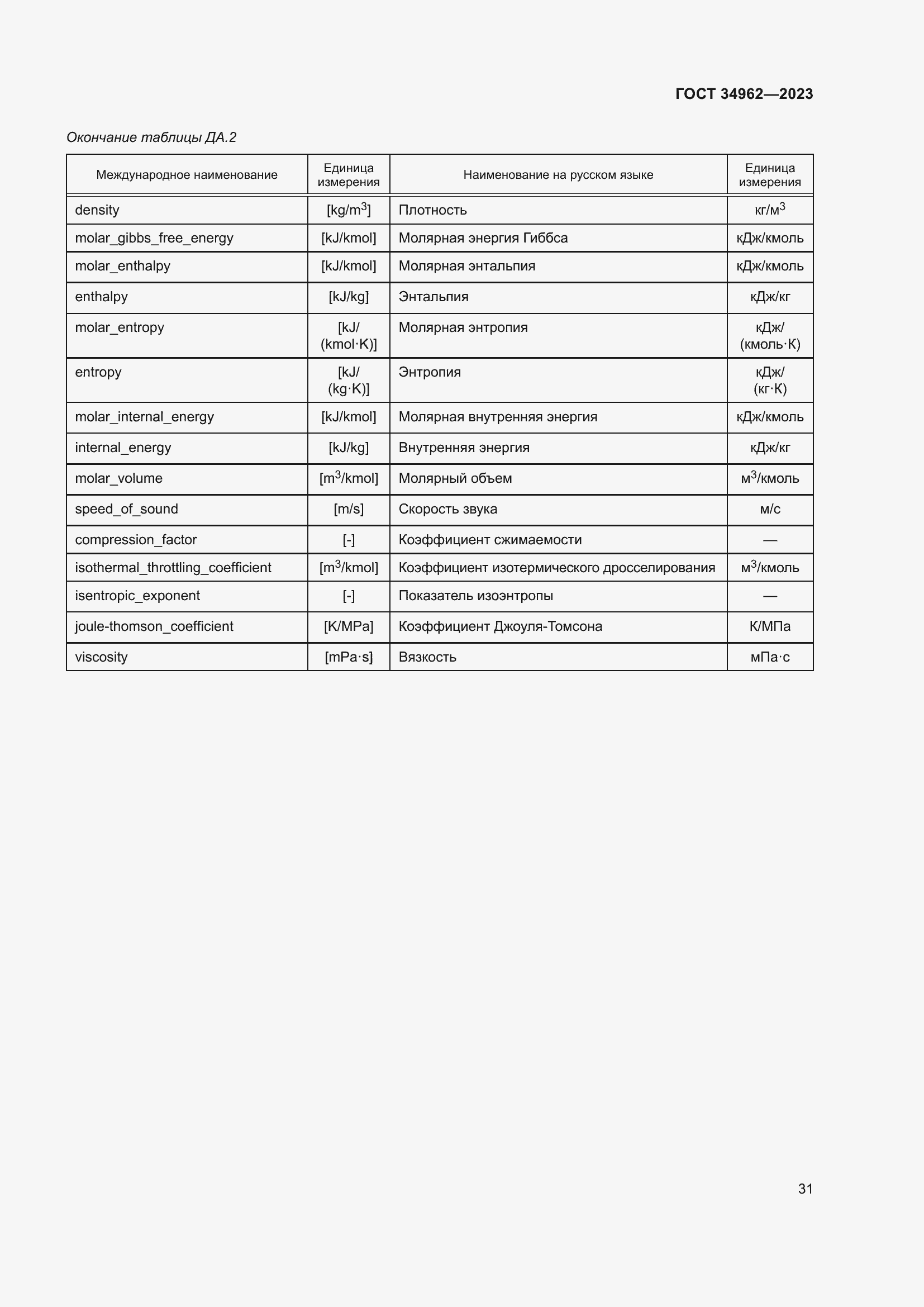 Страница 35 ГОСТ 34962-2023