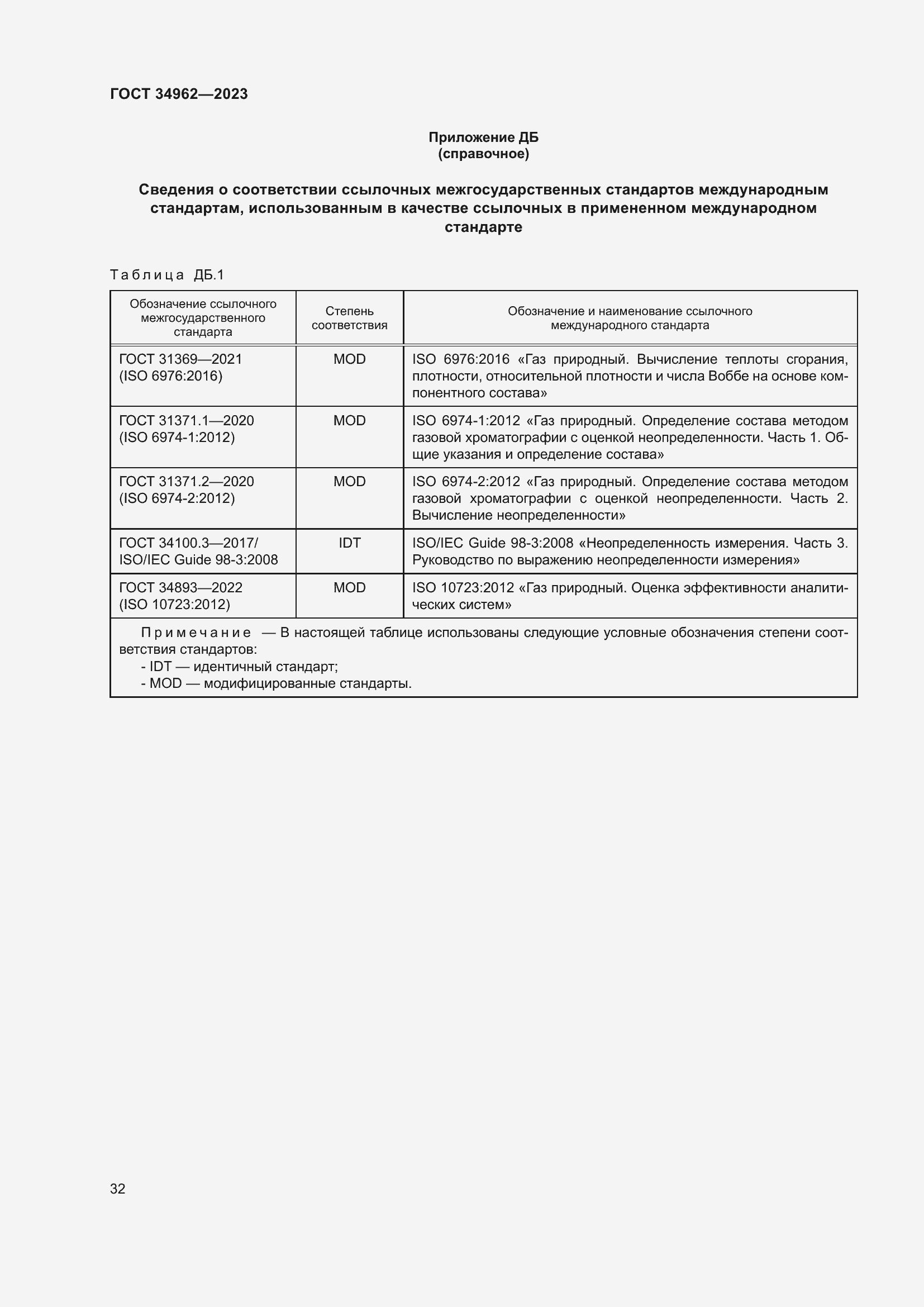 Страница 36 ГОСТ 34962-2023