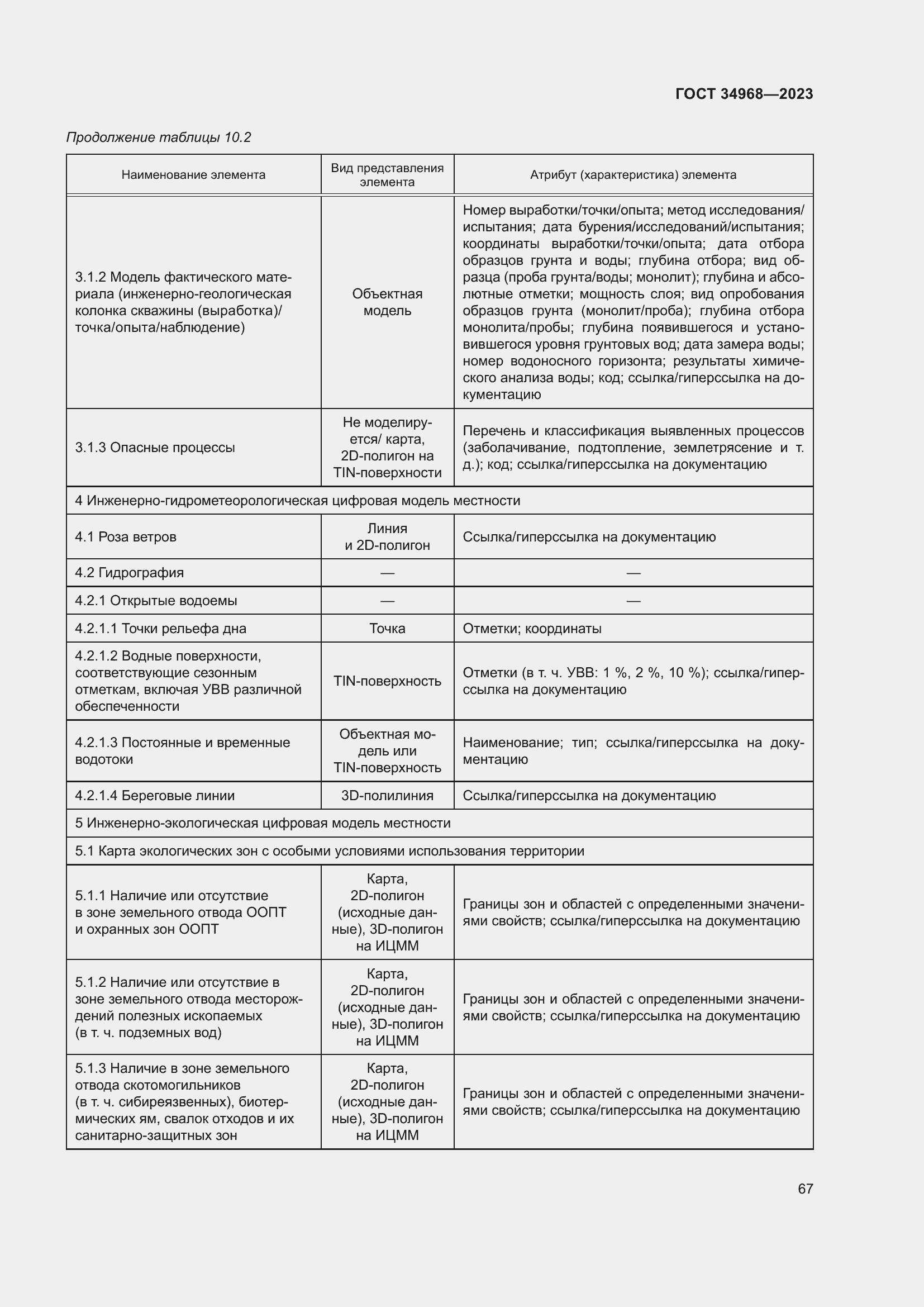 Страница 72 ГОСТ 34968-2023