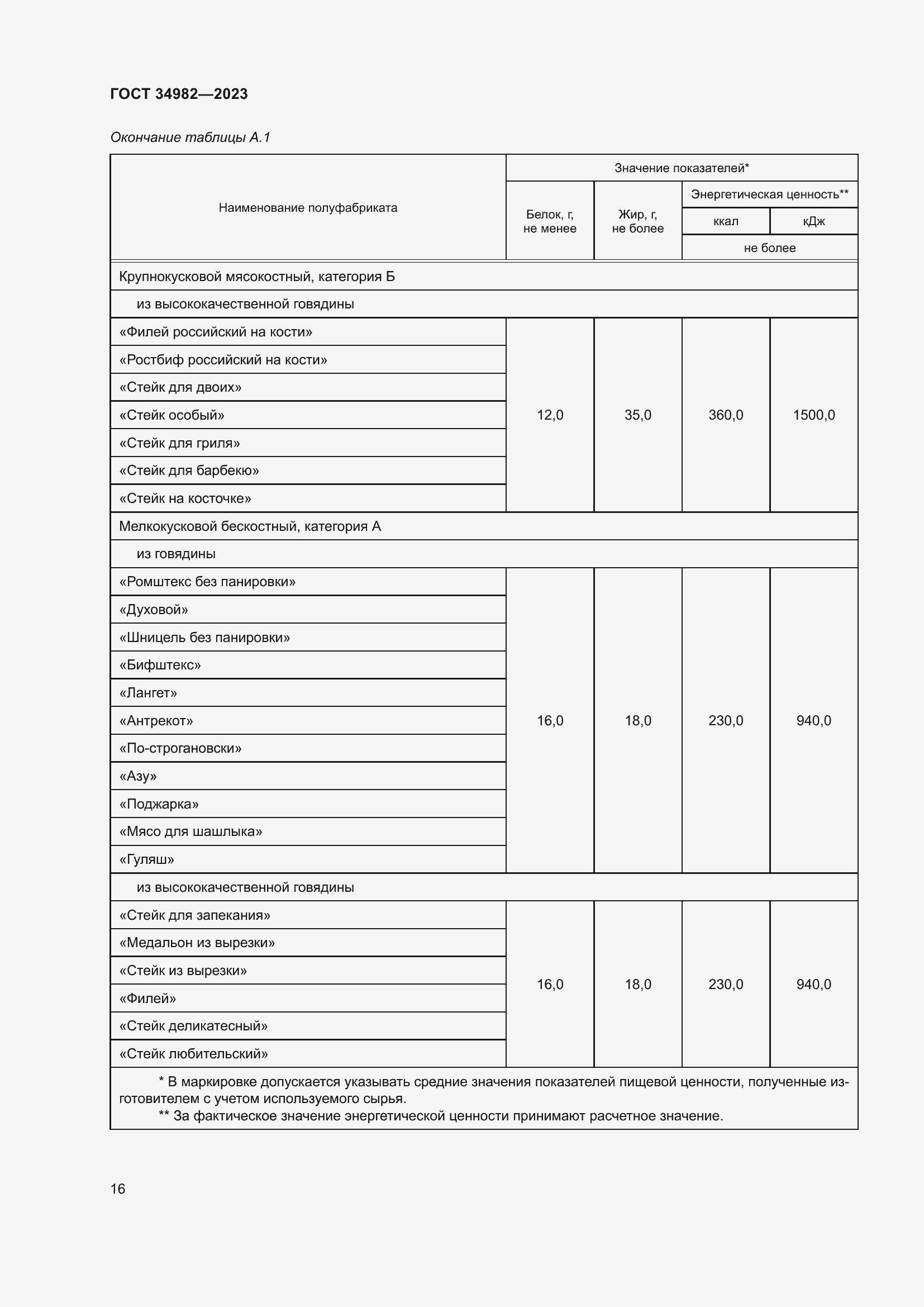 Страница 20 ГОСТ 34982-2023
