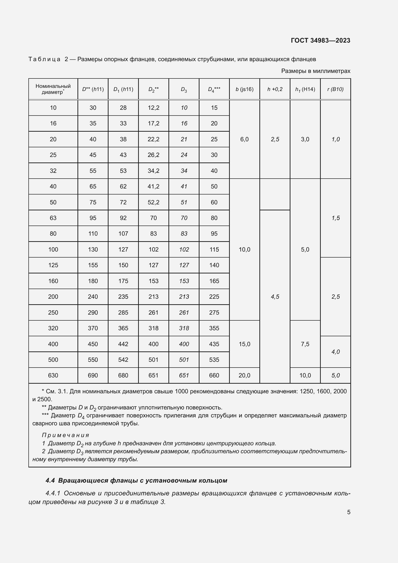 Страница 10 ГОСТ 34983-2023