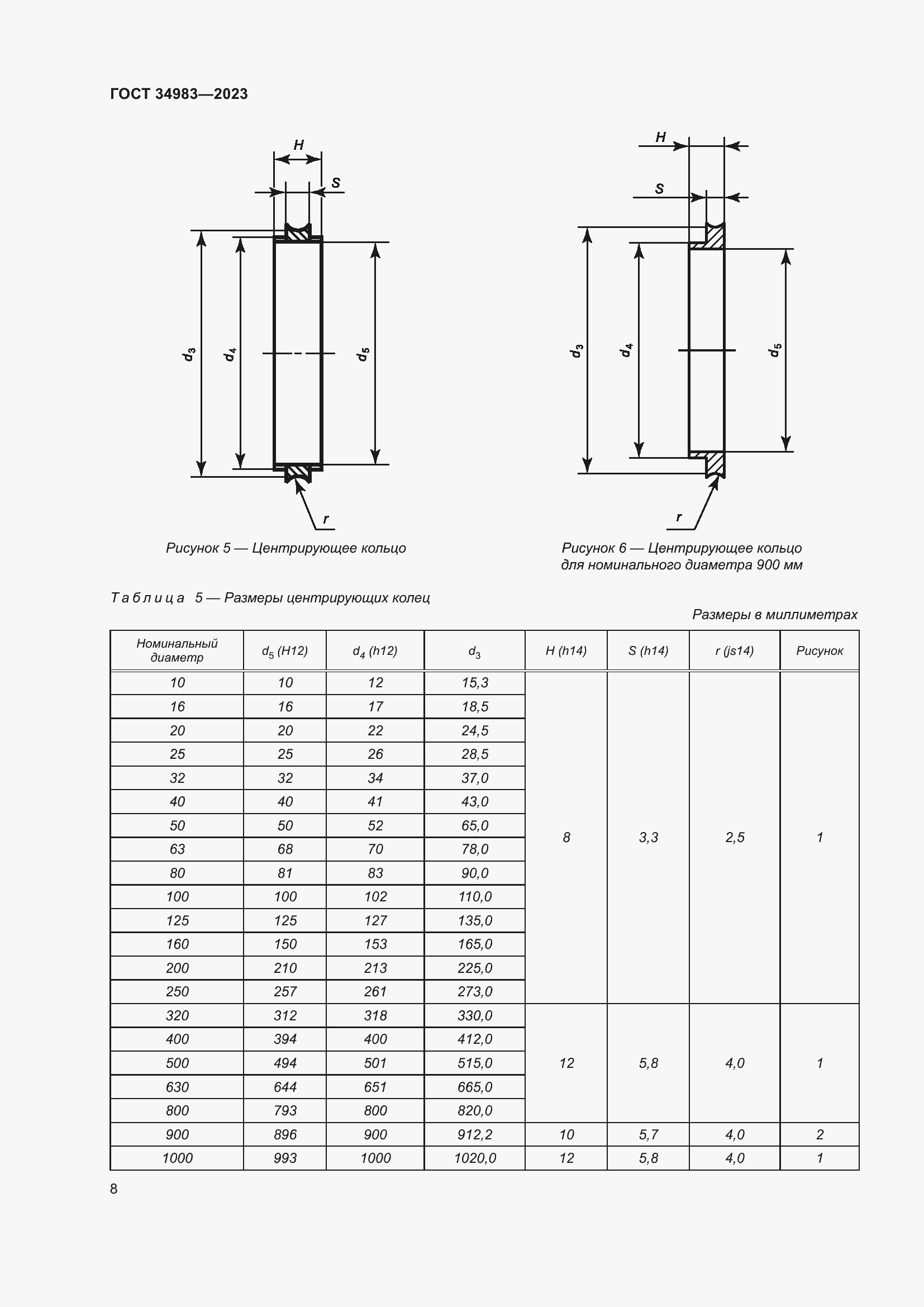 Страница 13 ГОСТ 34983-2023