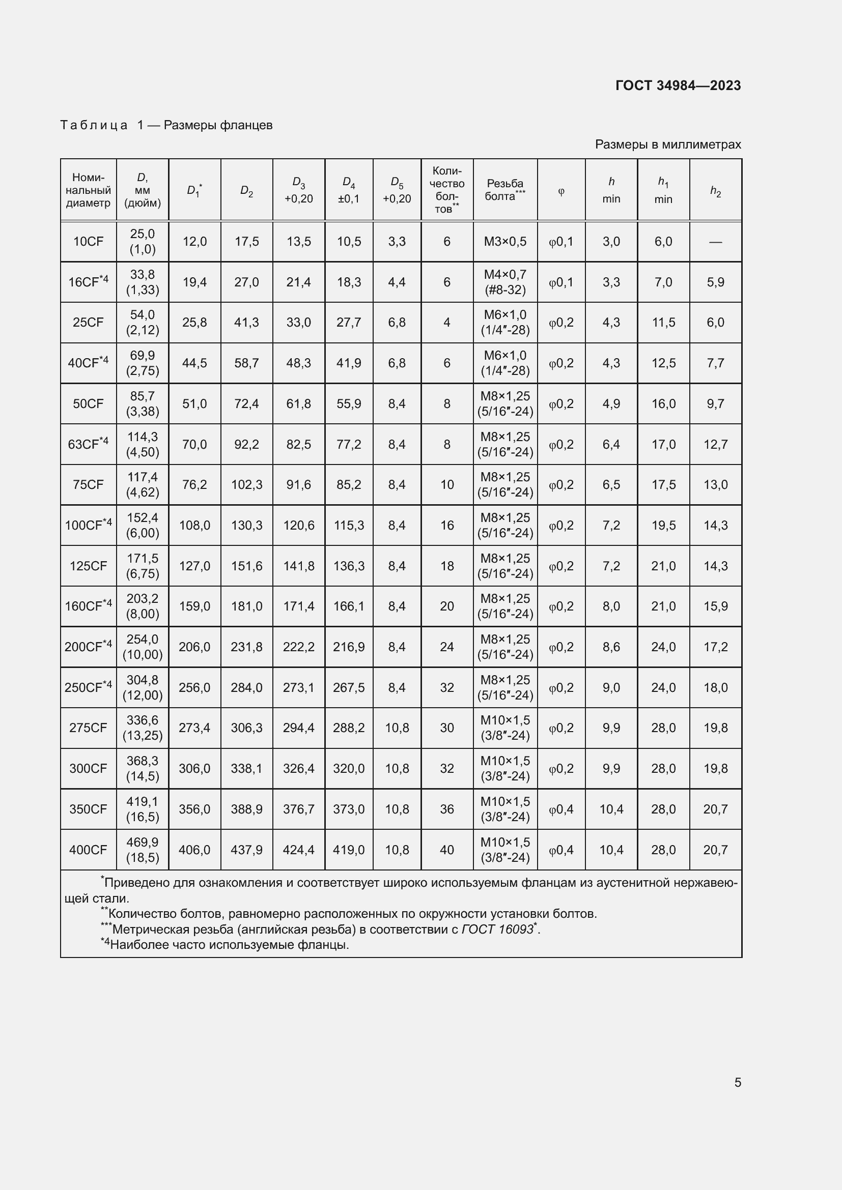 Страница 10 ГОСТ 34984-2023