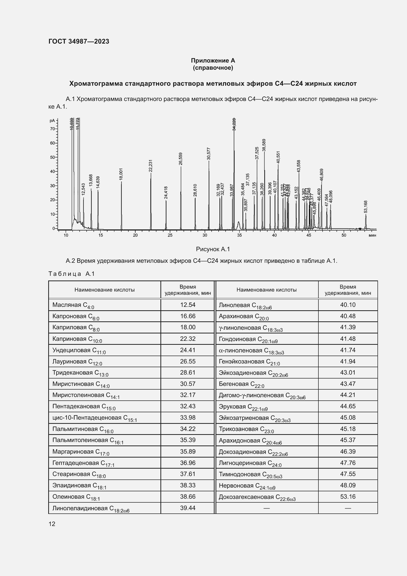 Страница 16 ГОСТ 34987-2023