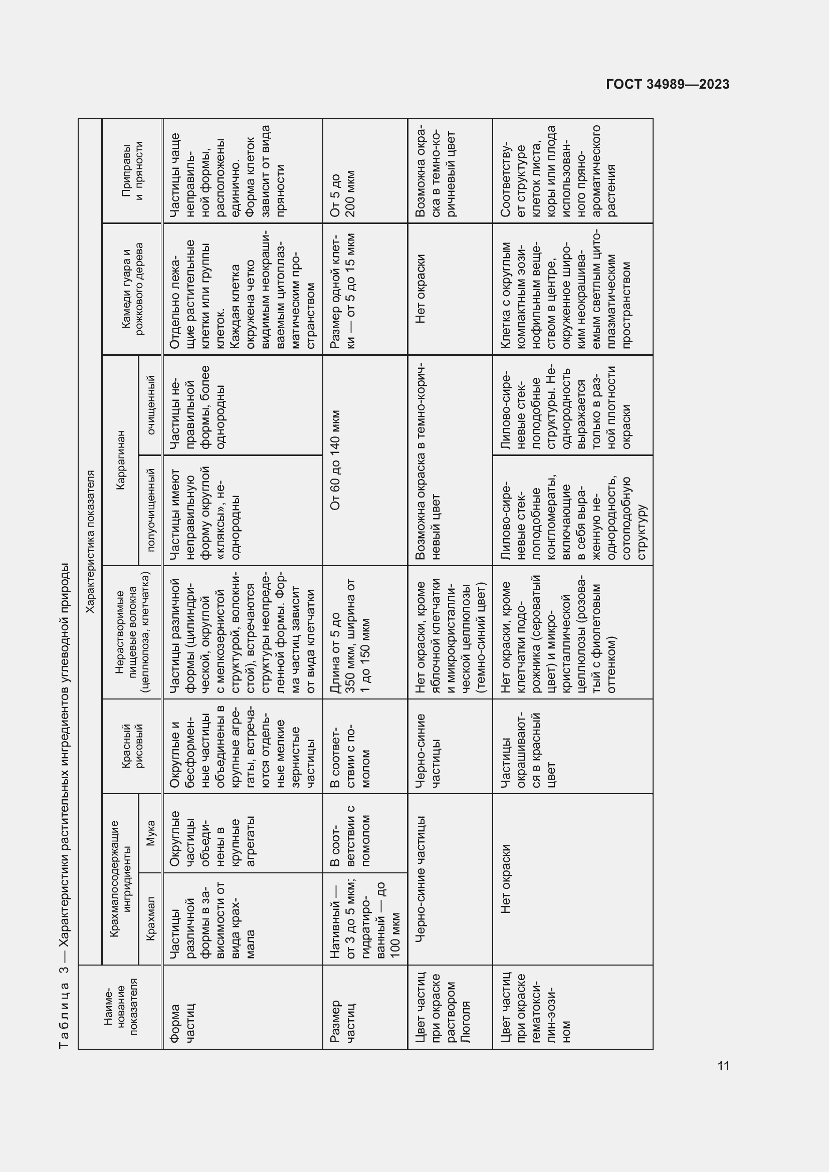 Страница 16 ГОСТ 34989-2023