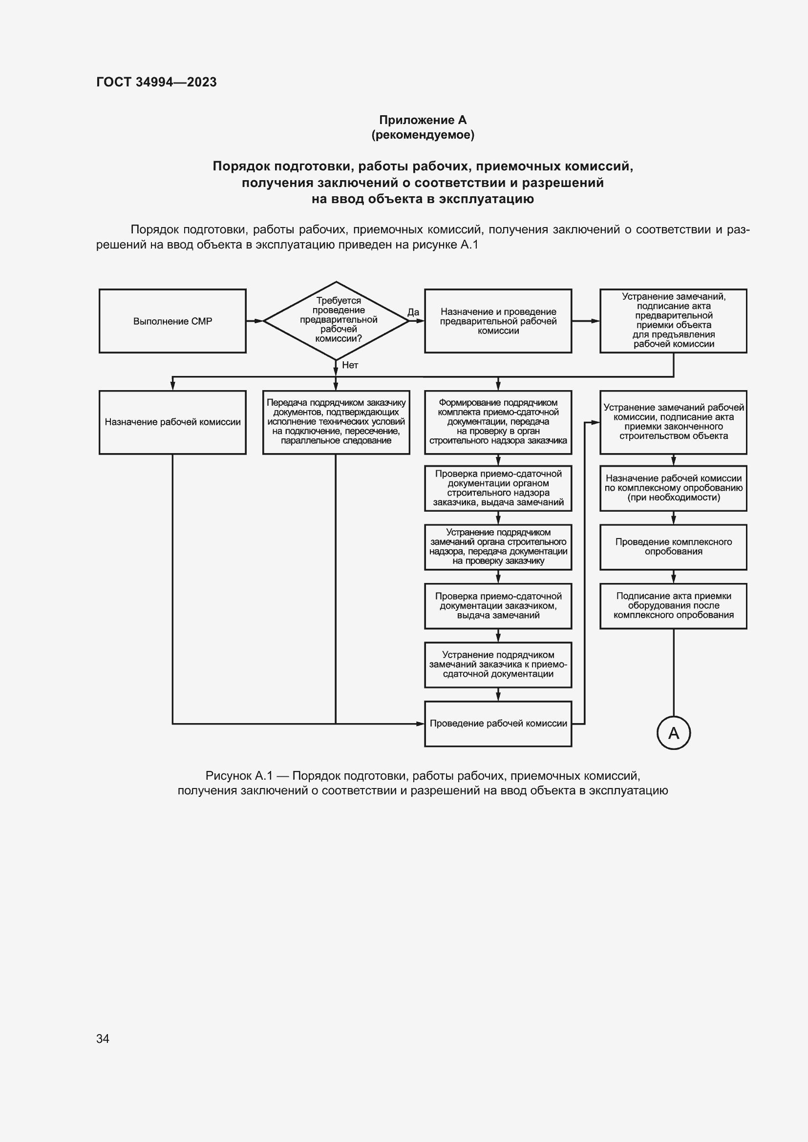 Страница 39 ГОСТ 34994-2023