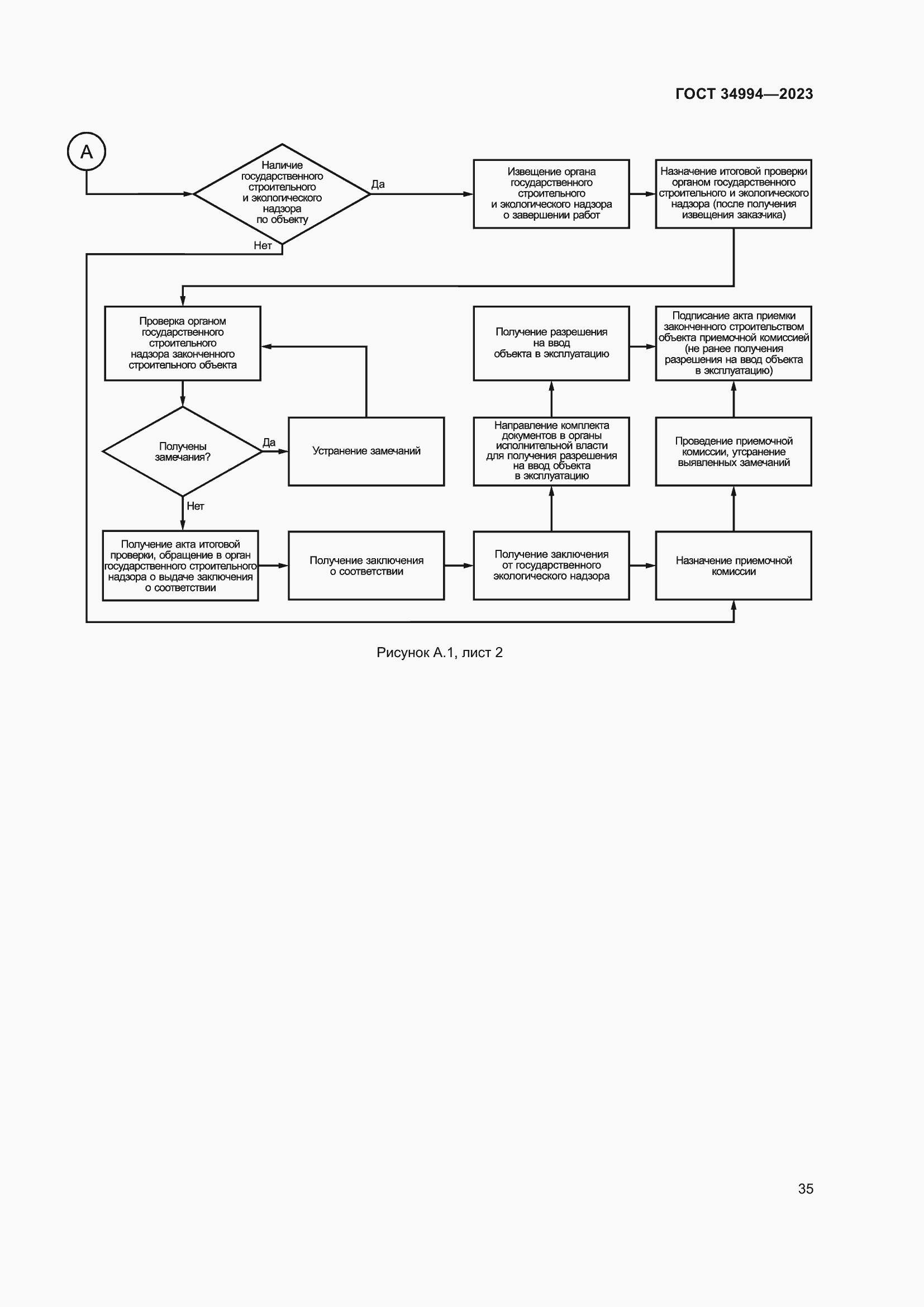 Страница 40 ГОСТ 34994-2023