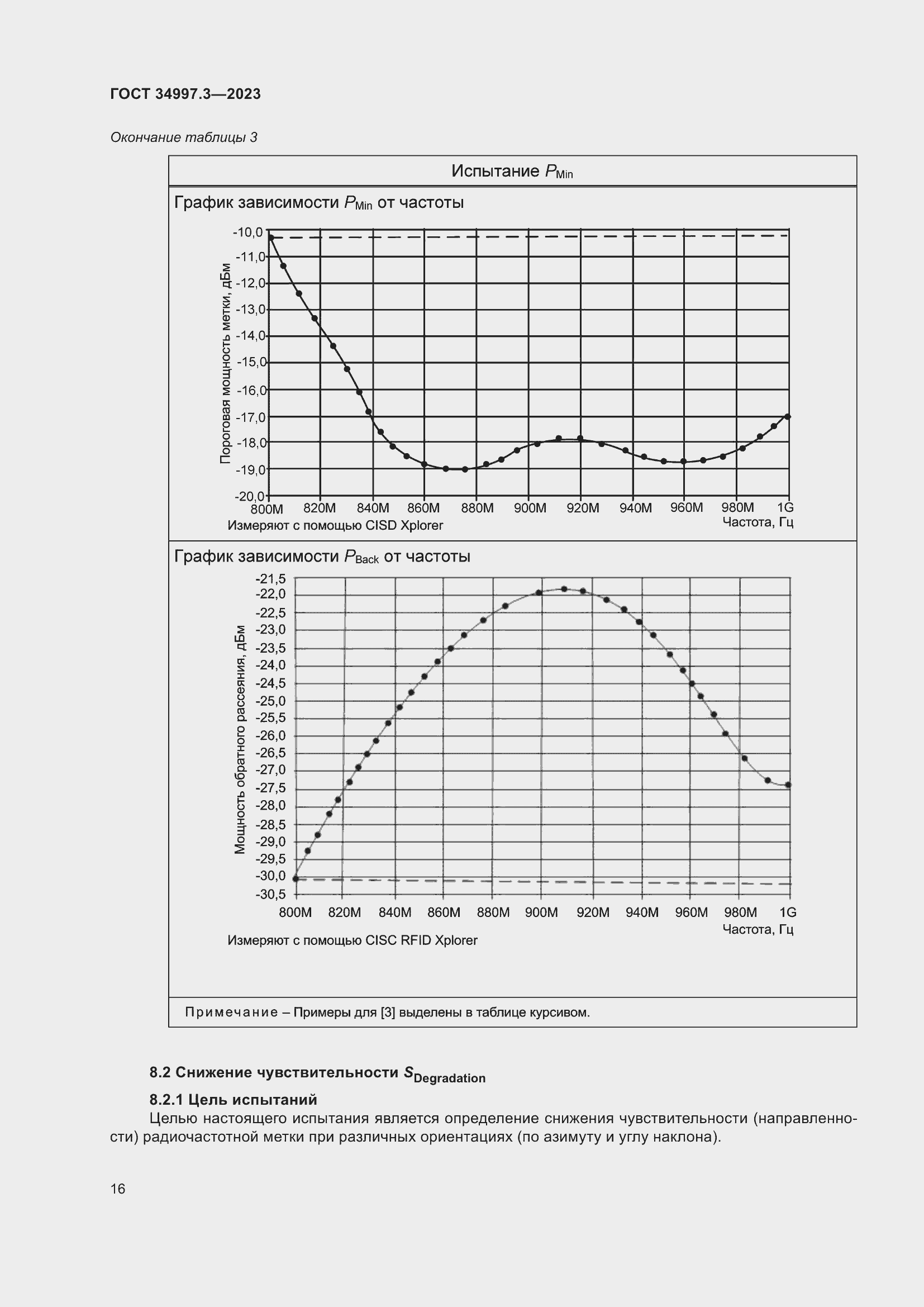 Страница 22 ГОСТ 34997.3-2023