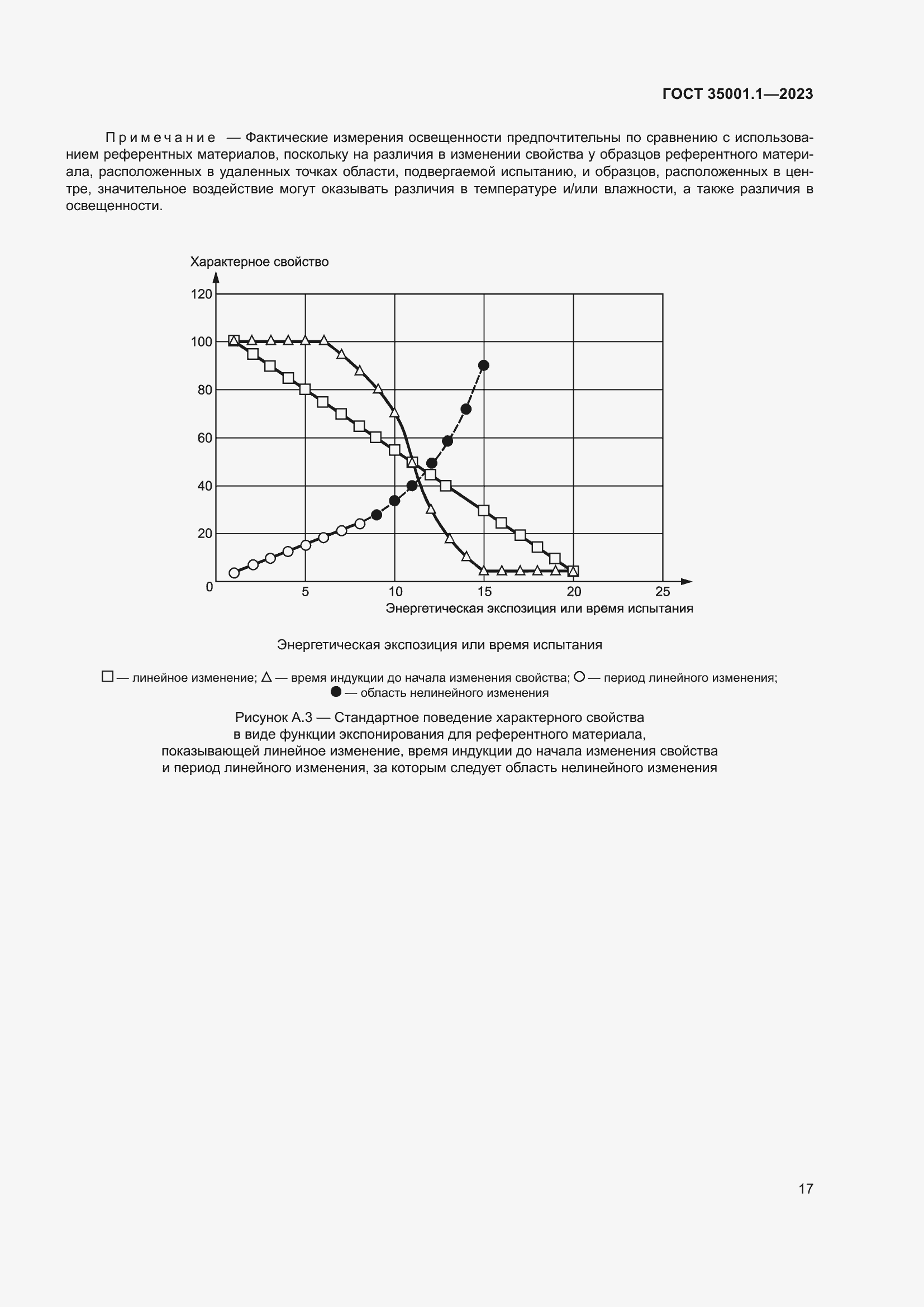 Страница 24 ГОСТ 35001.1-2023