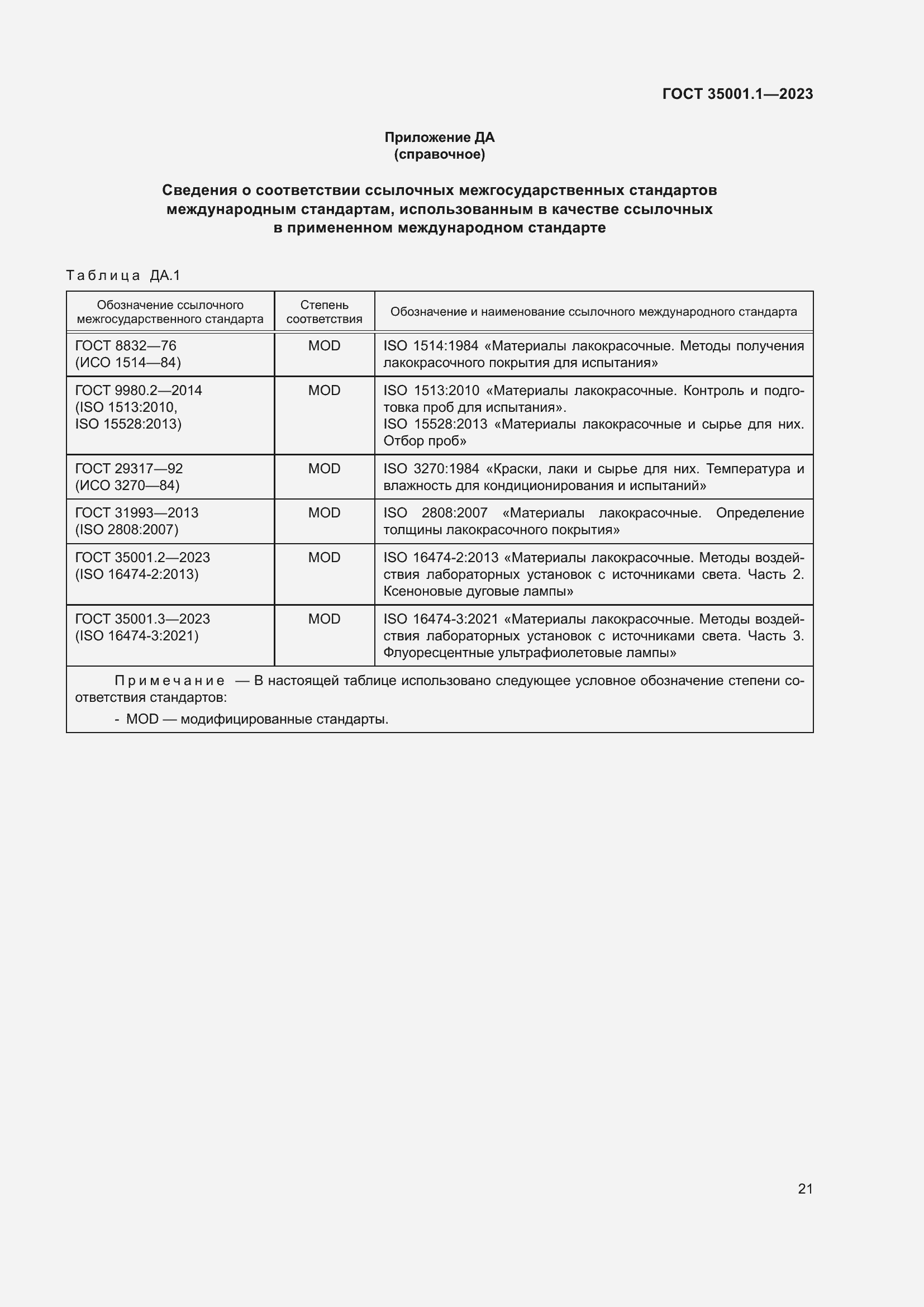 Страница 28 ГОСТ 35001.1-2023