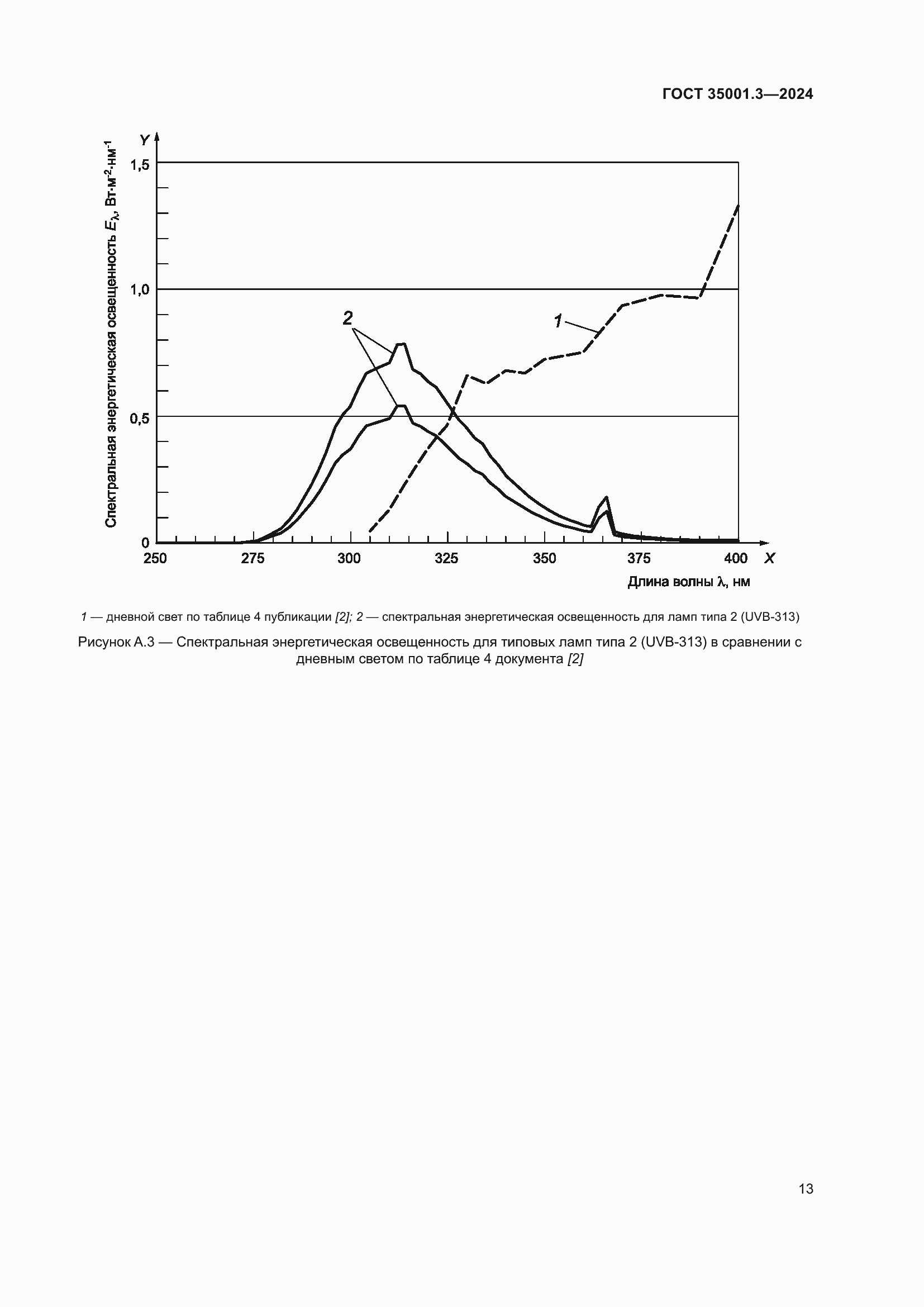 Страница 19 ГОСТ 35001.3-2024