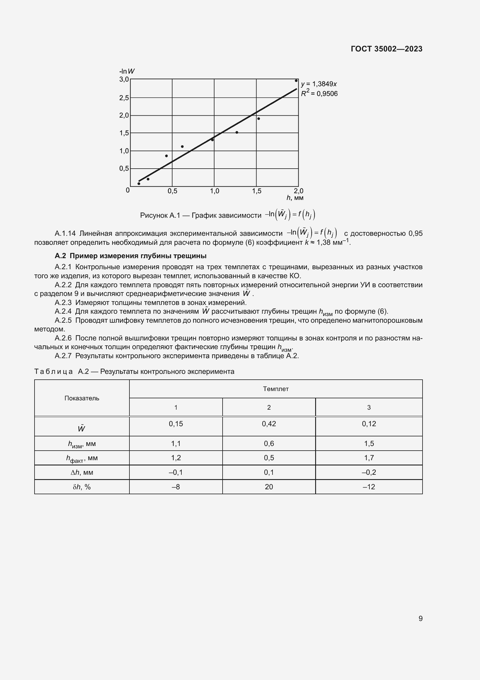 Страница 16 ГОСТ 35002-2023