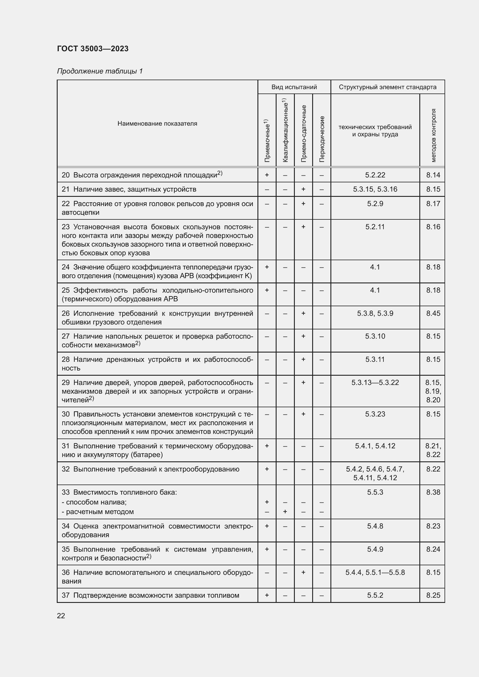 Страница 27 ГОСТ 35003-2023