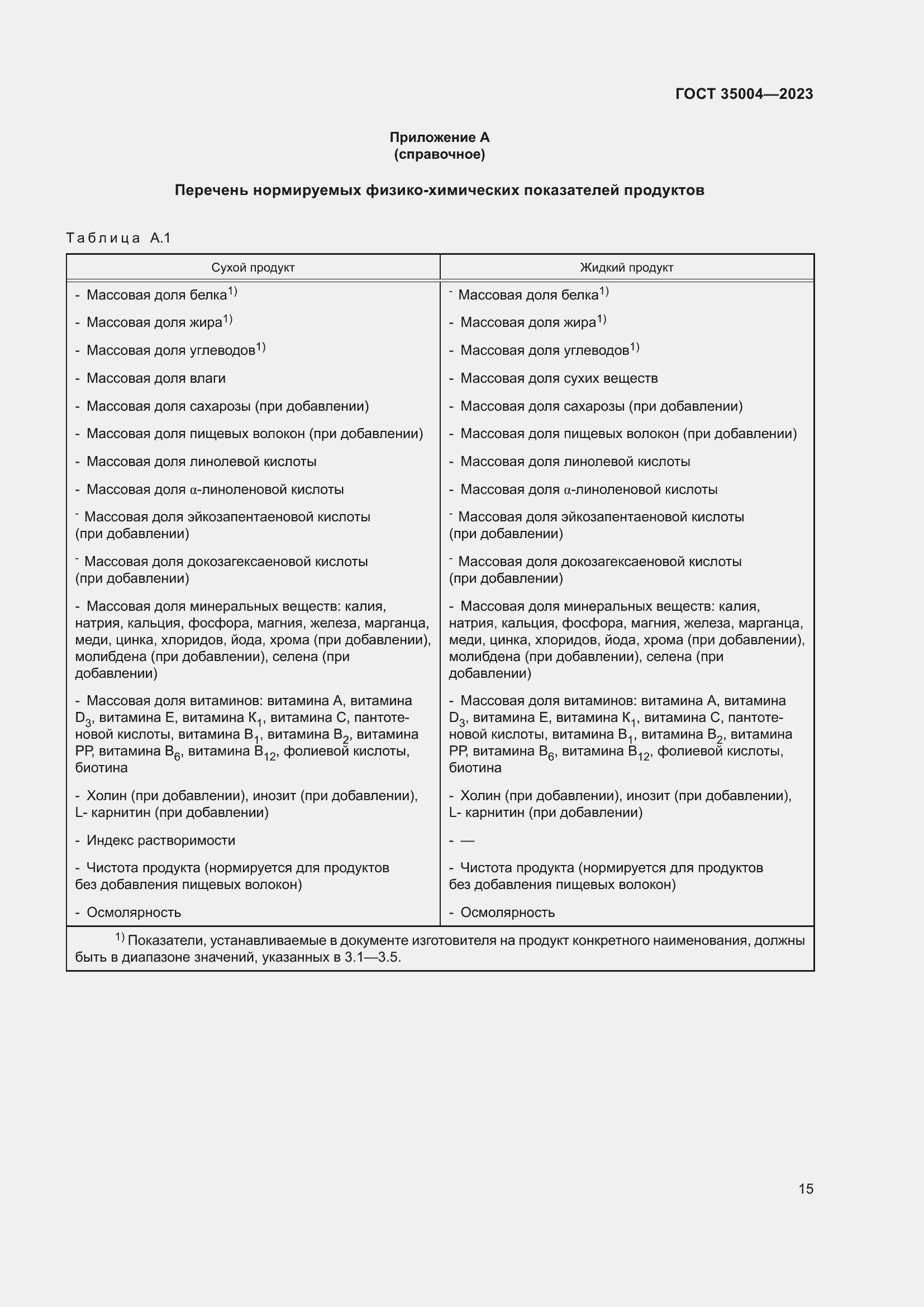 Страница 20 ГОСТ 35004-2023