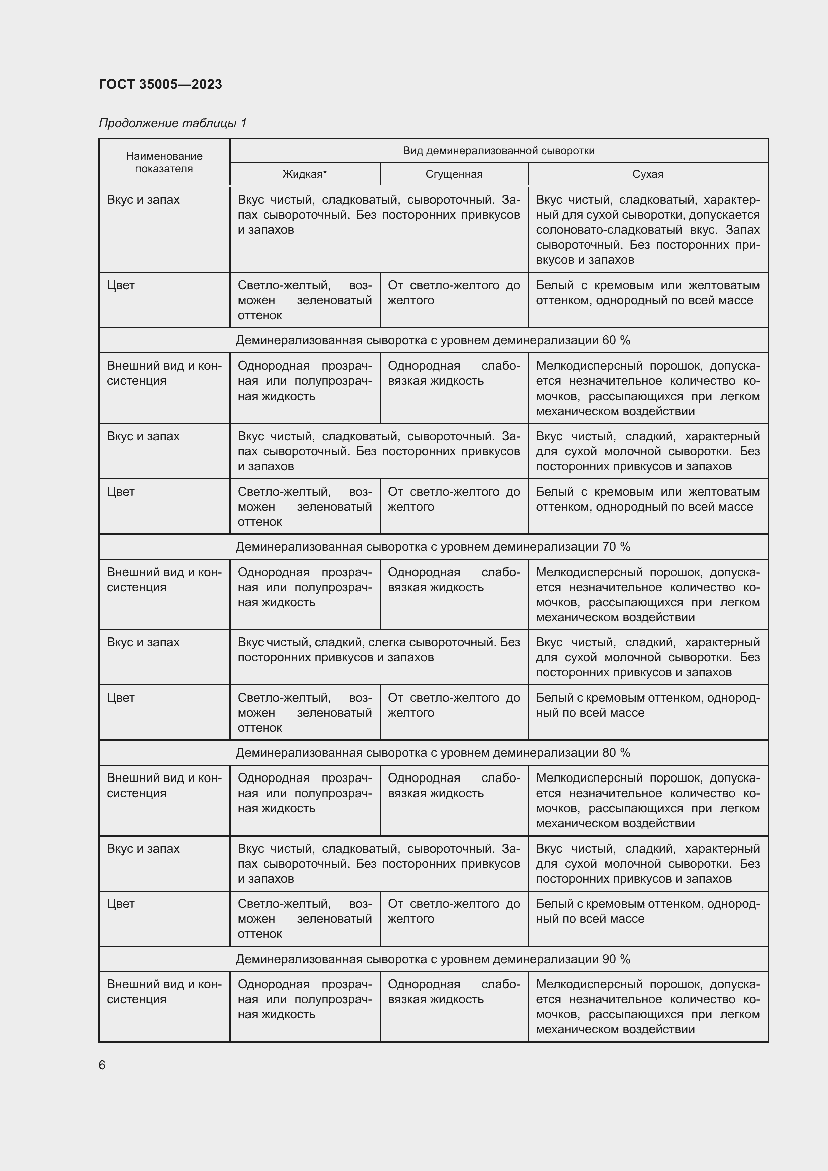 Страница 10 ГОСТ 35005-2023
