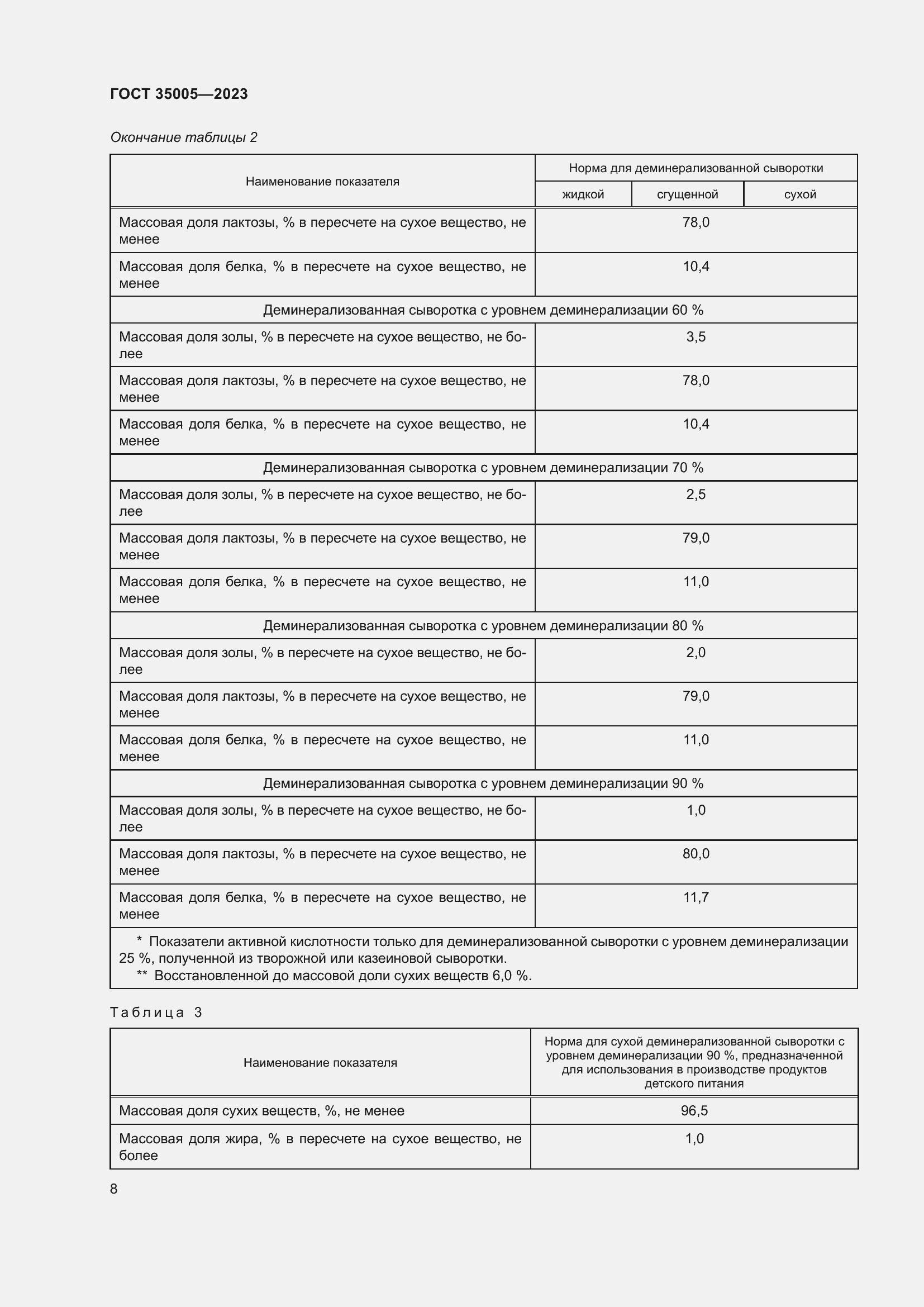 Страница 12 ГОСТ 35005-2023