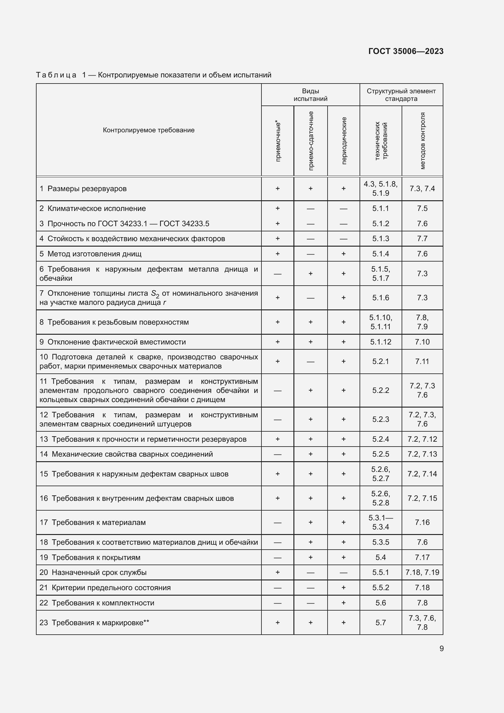 Страница 14 ГОСТ 35006-2023