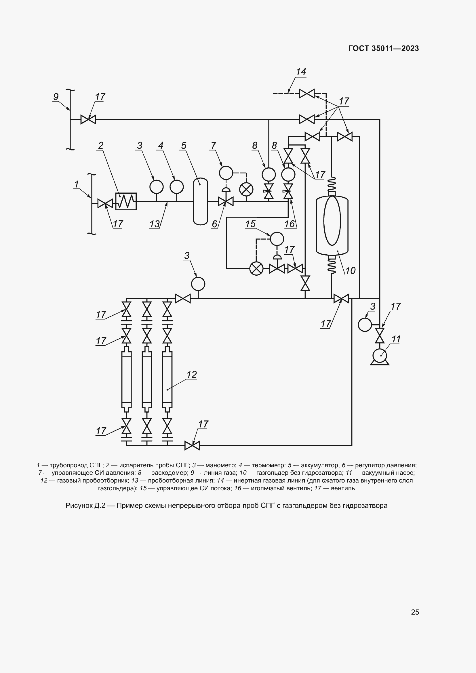 Страница 30 ГОСТ 35011-2023