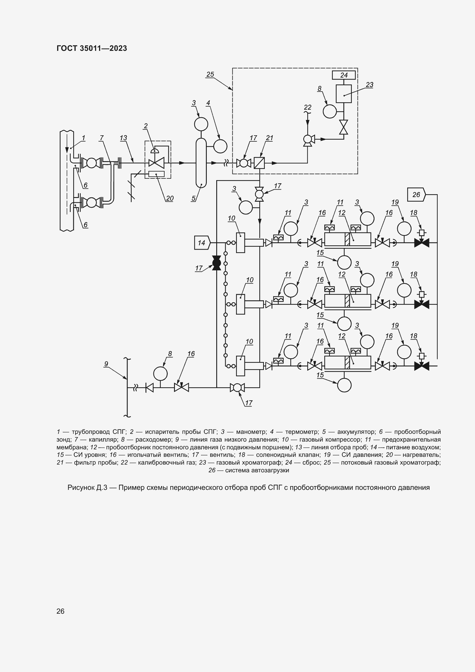 Страница 31 ГОСТ 35011-2023