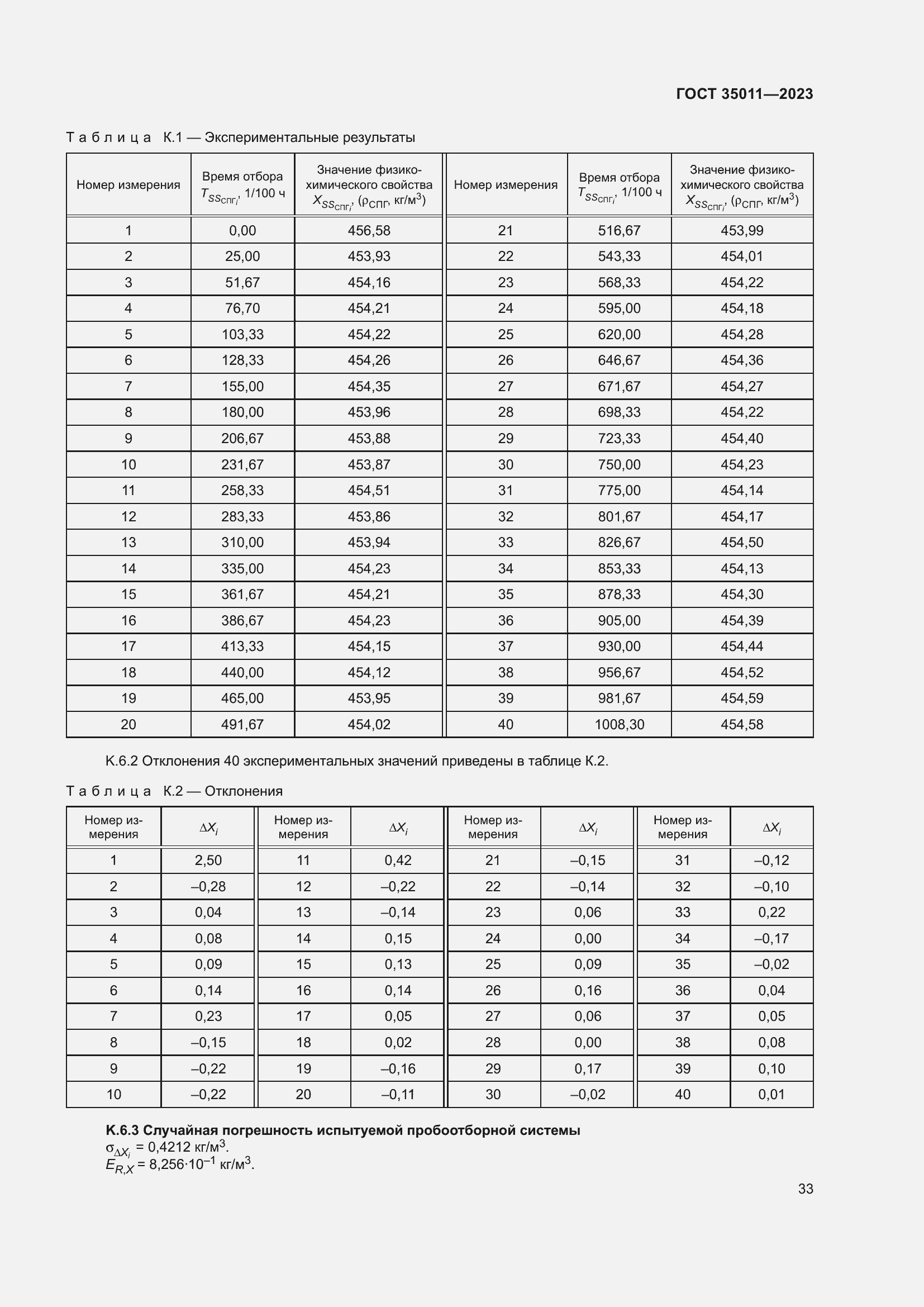 Страница 38 ГОСТ 35011-2023