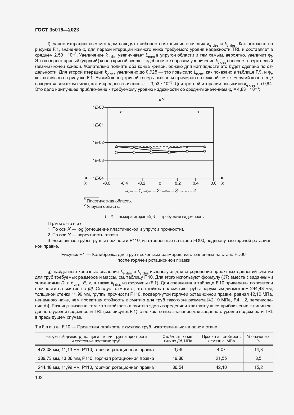 Страница 108 ГОСТ 35016-2023