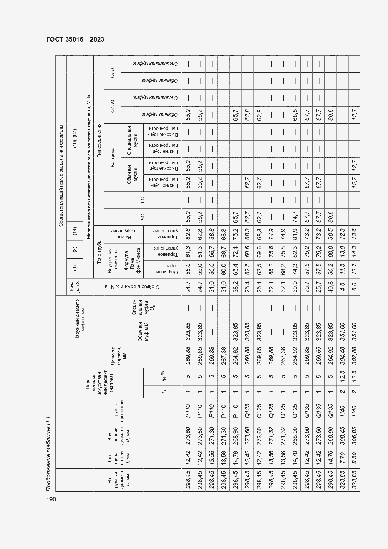 Страница 196 ГОСТ 35016-2023