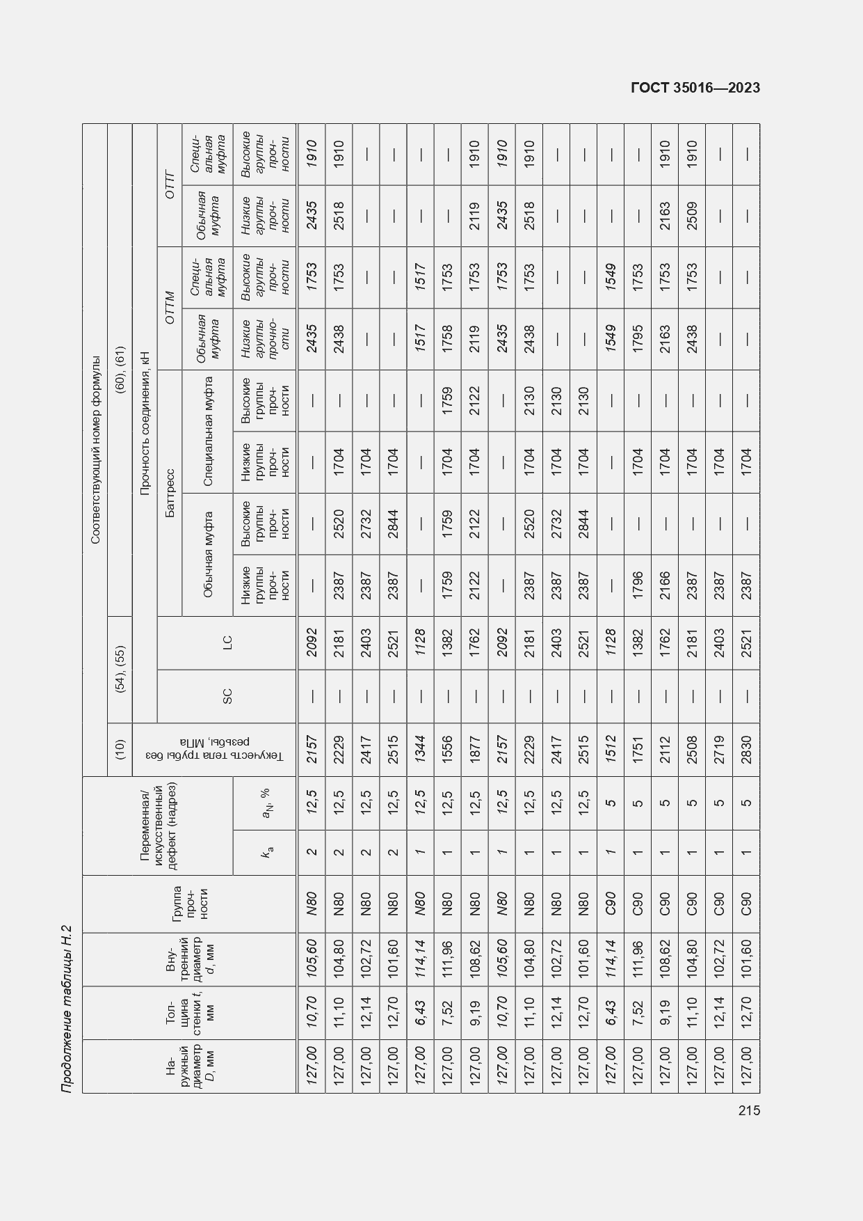Страница 221 ГОСТ 35016-2023