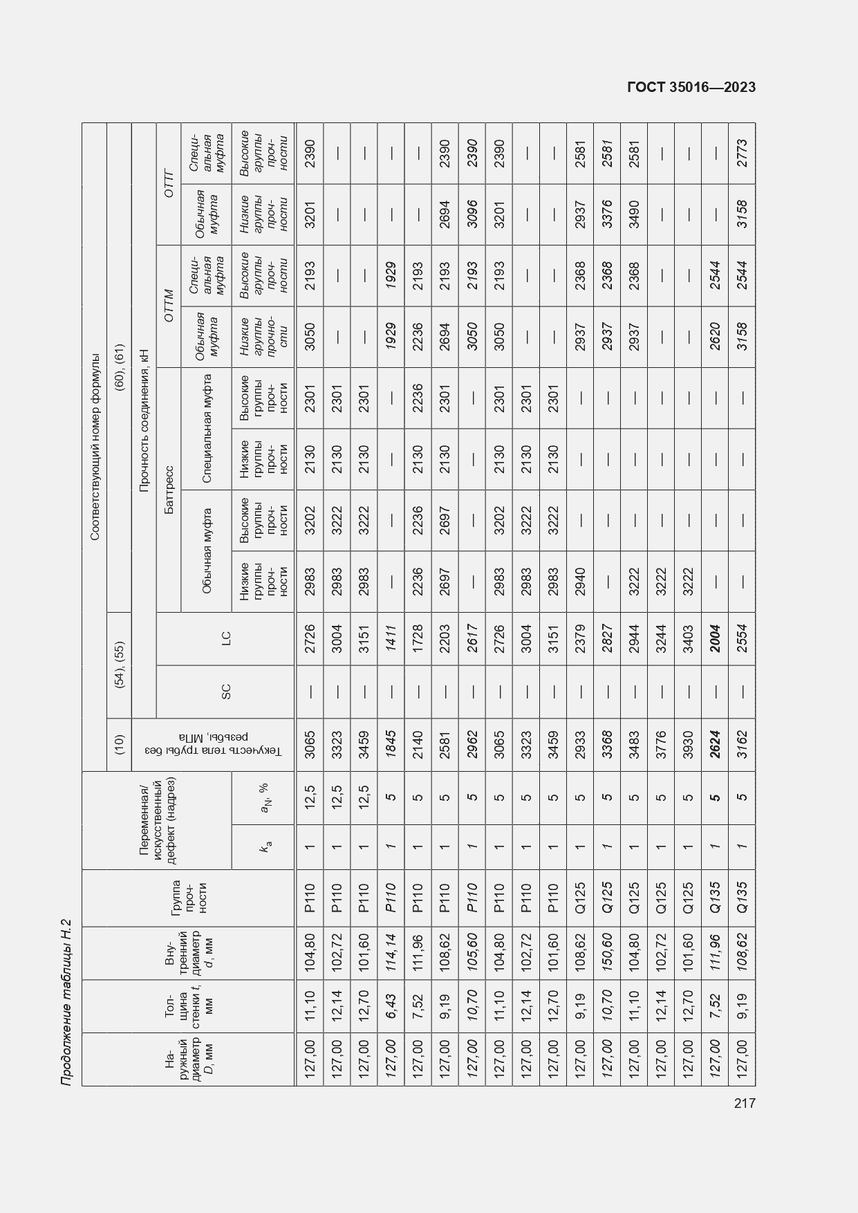 Страница 223 ГОСТ 35016-2023
