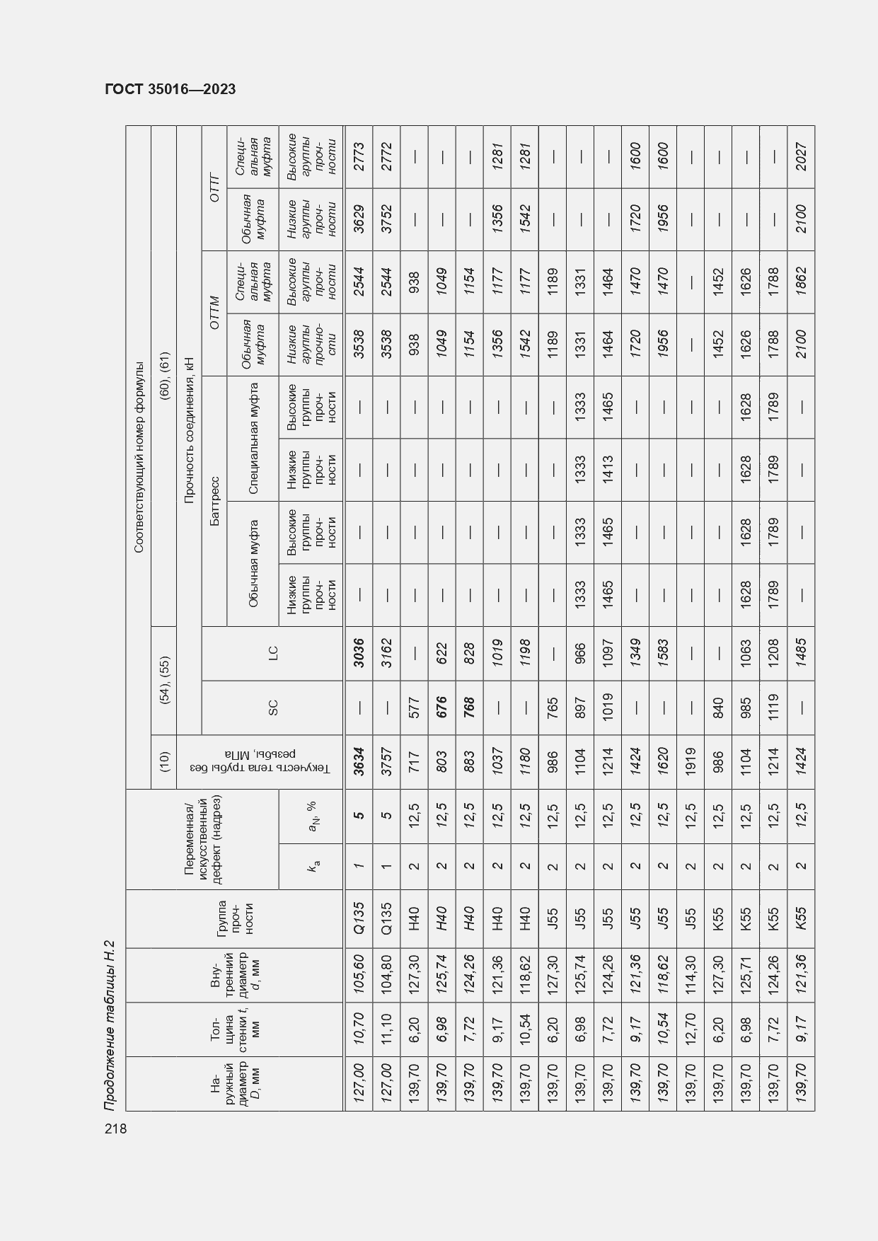 Страница 224 ГОСТ 35016-2023
