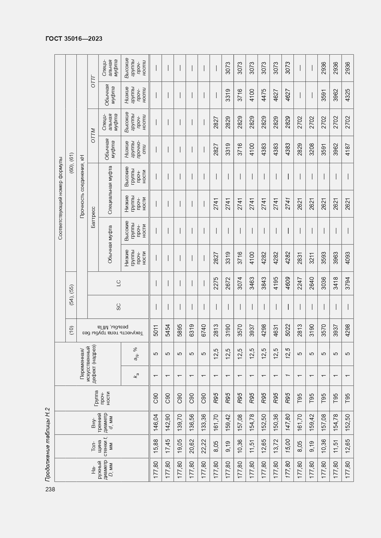 Страница 244 ГОСТ 35016-2023