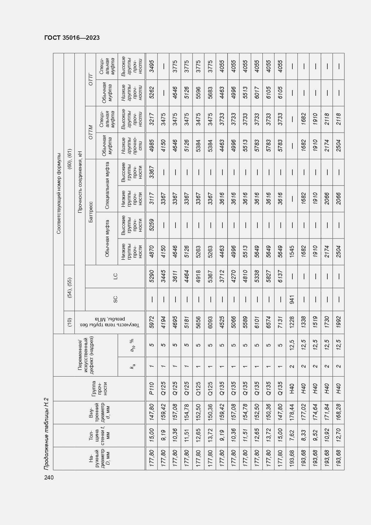 Страница 246 ГОСТ 35016-2023