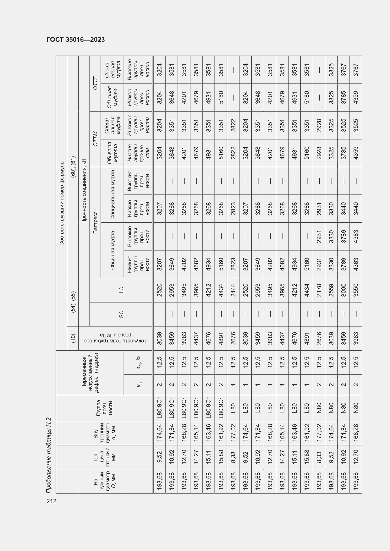 Страница 248 ГОСТ 35016-2023