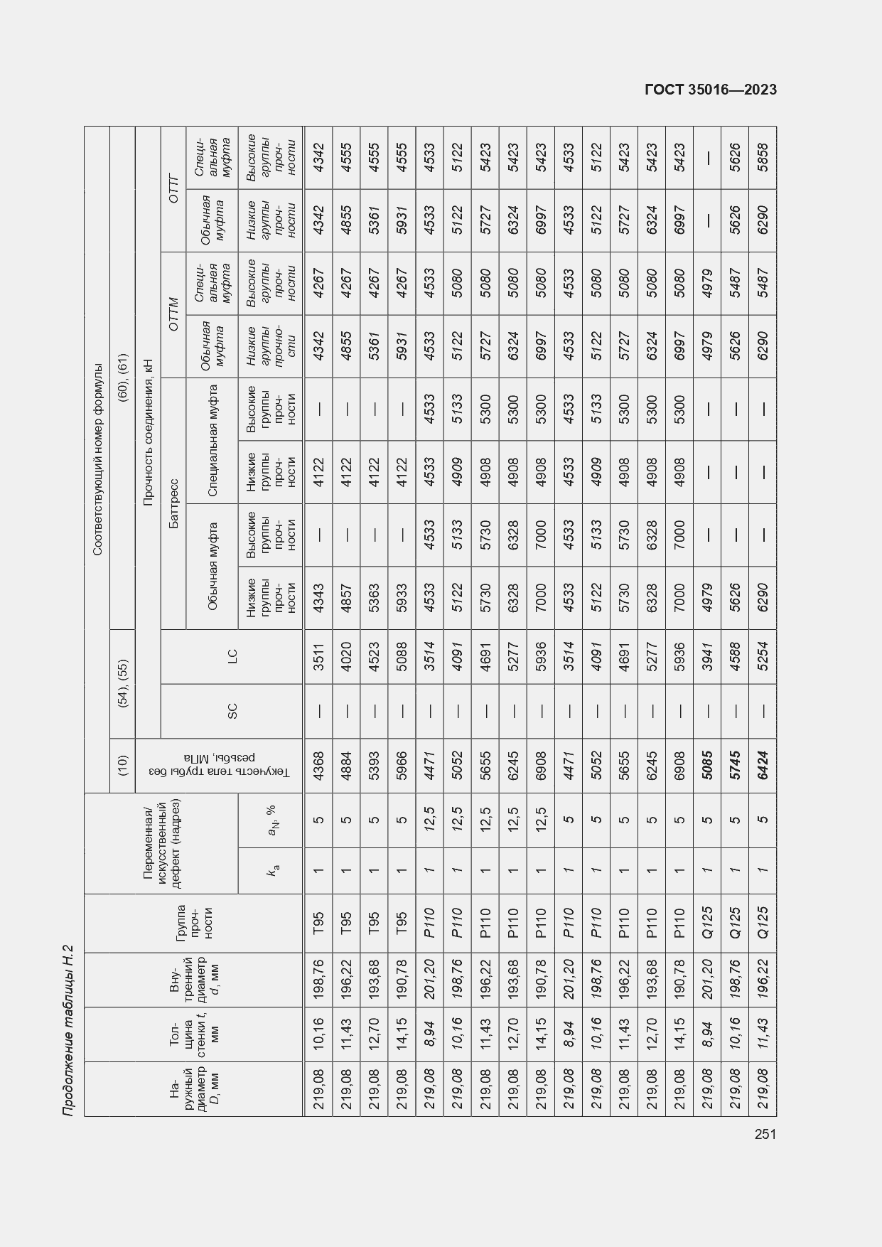 Страница 257 ГОСТ 35016-2023