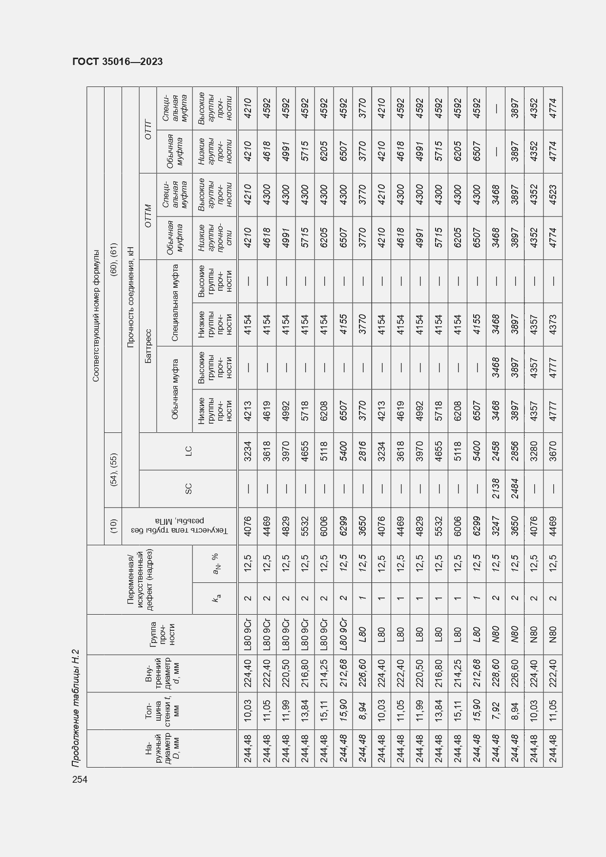Страница 260 ГОСТ 35016-2023