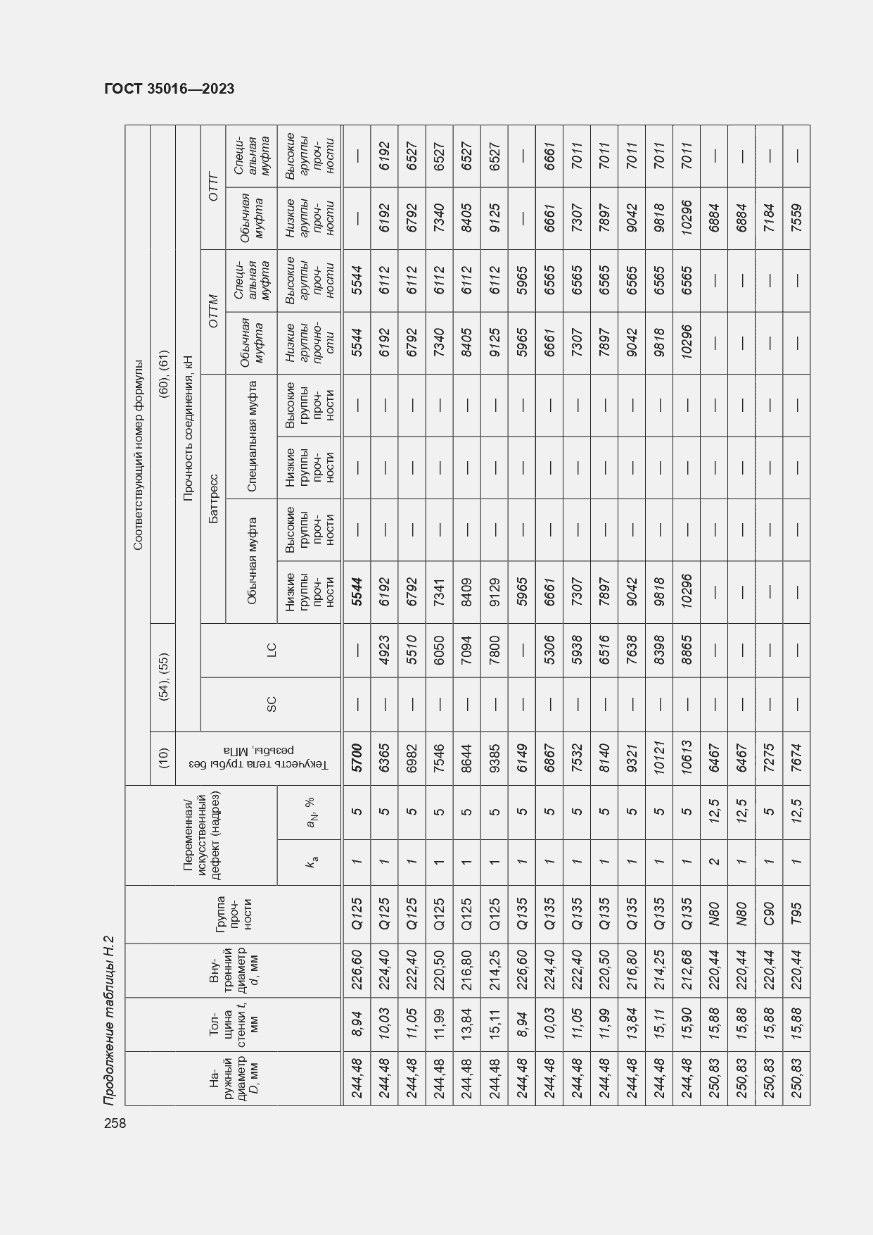 Страница 264 ГОСТ 35016-2023