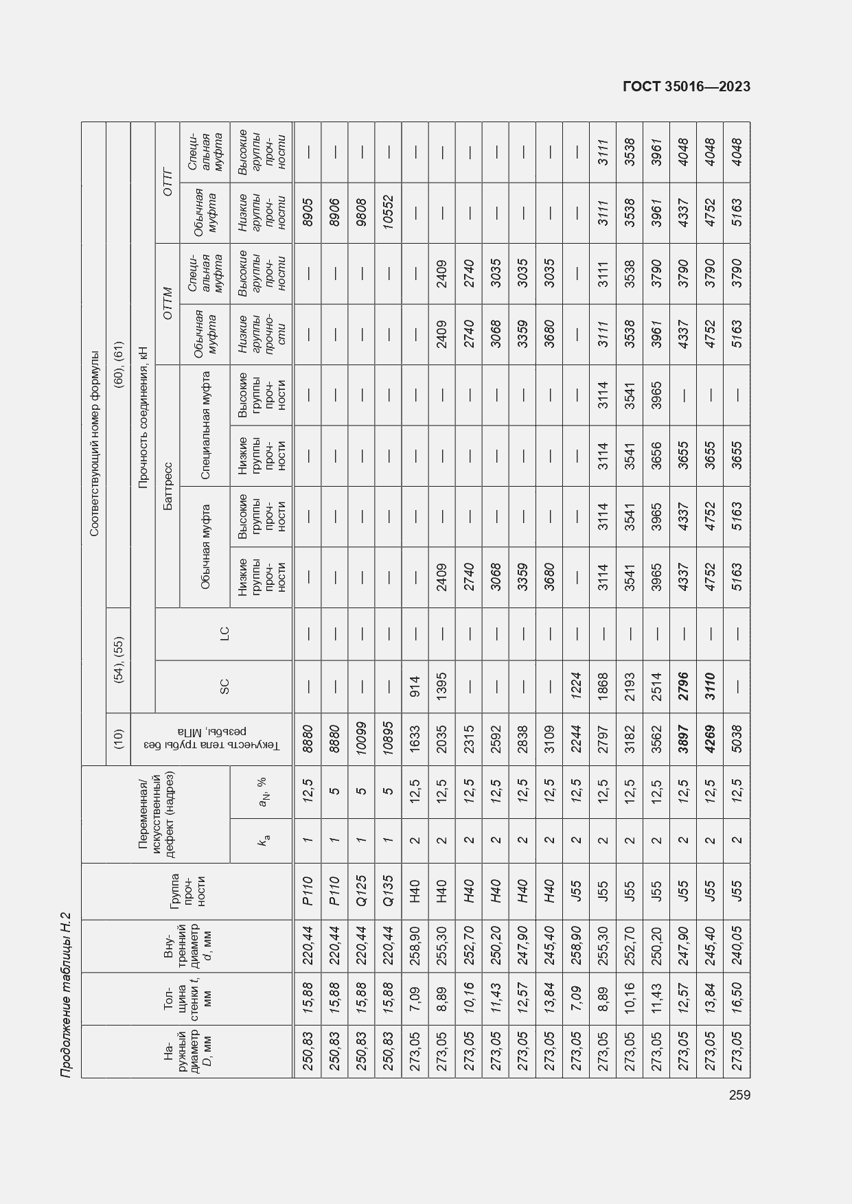 Страница 265 ГОСТ 35016-2023