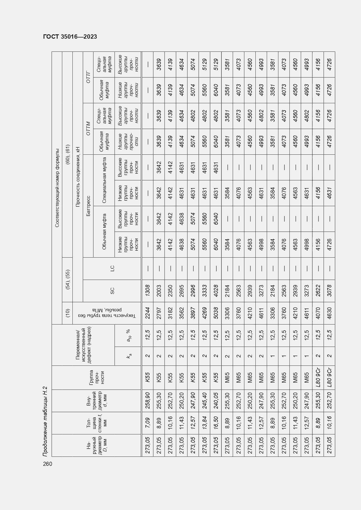 Страница 266 ГОСТ 35016-2023