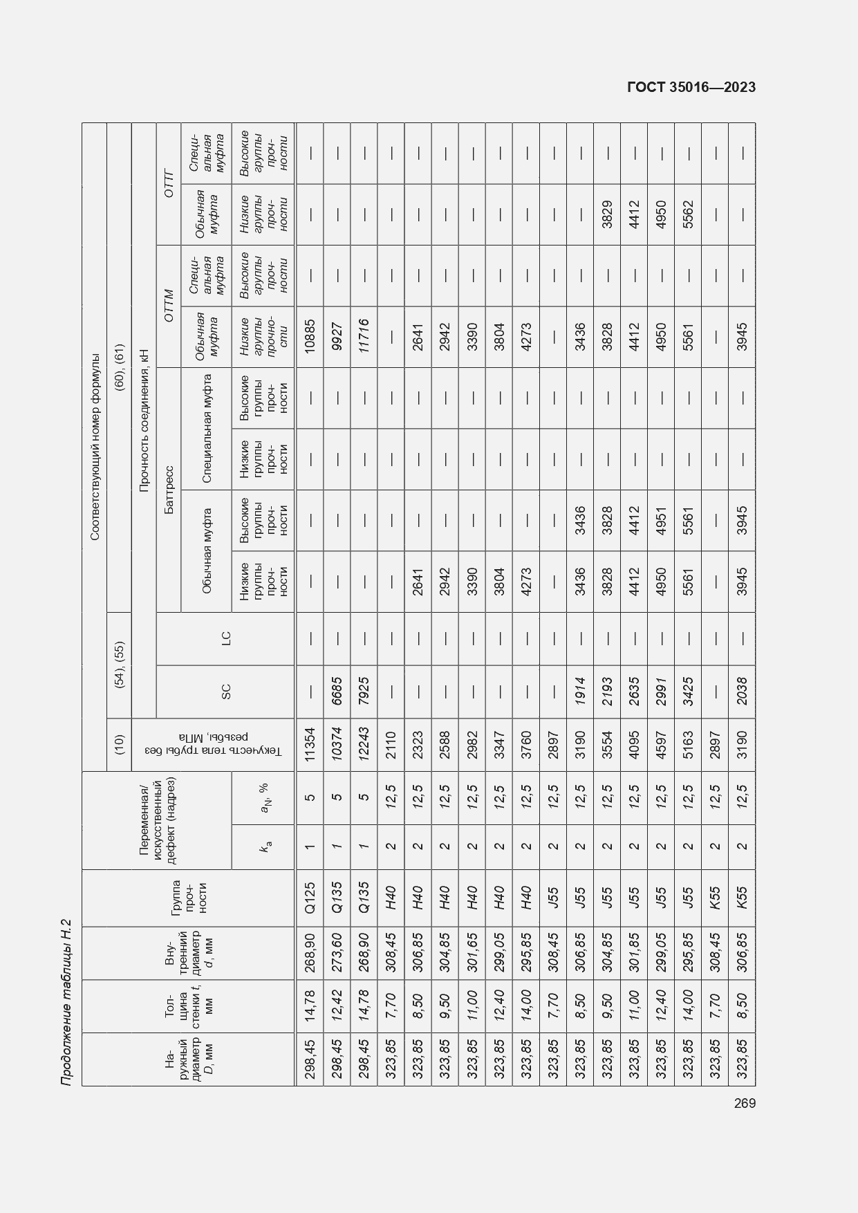 Страница 275 ГОСТ 35016-2023