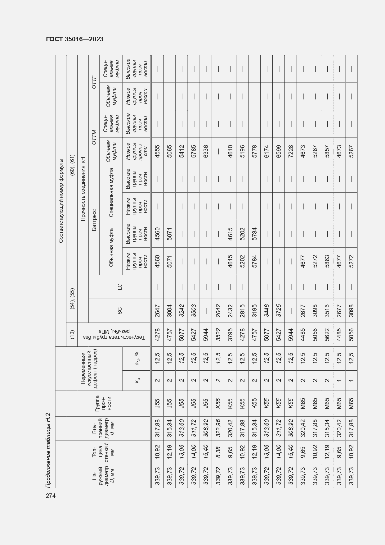 Страница 280 ГОСТ 35016-2023